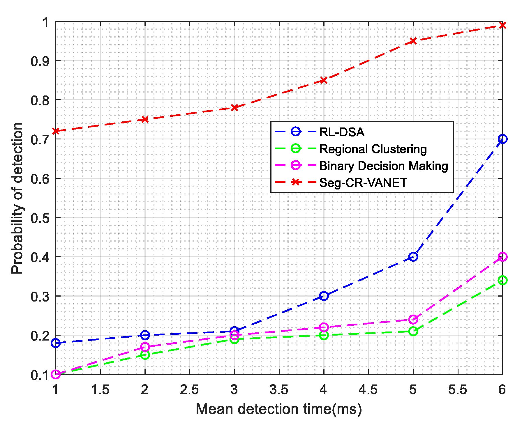 Energies 14 01169 g007