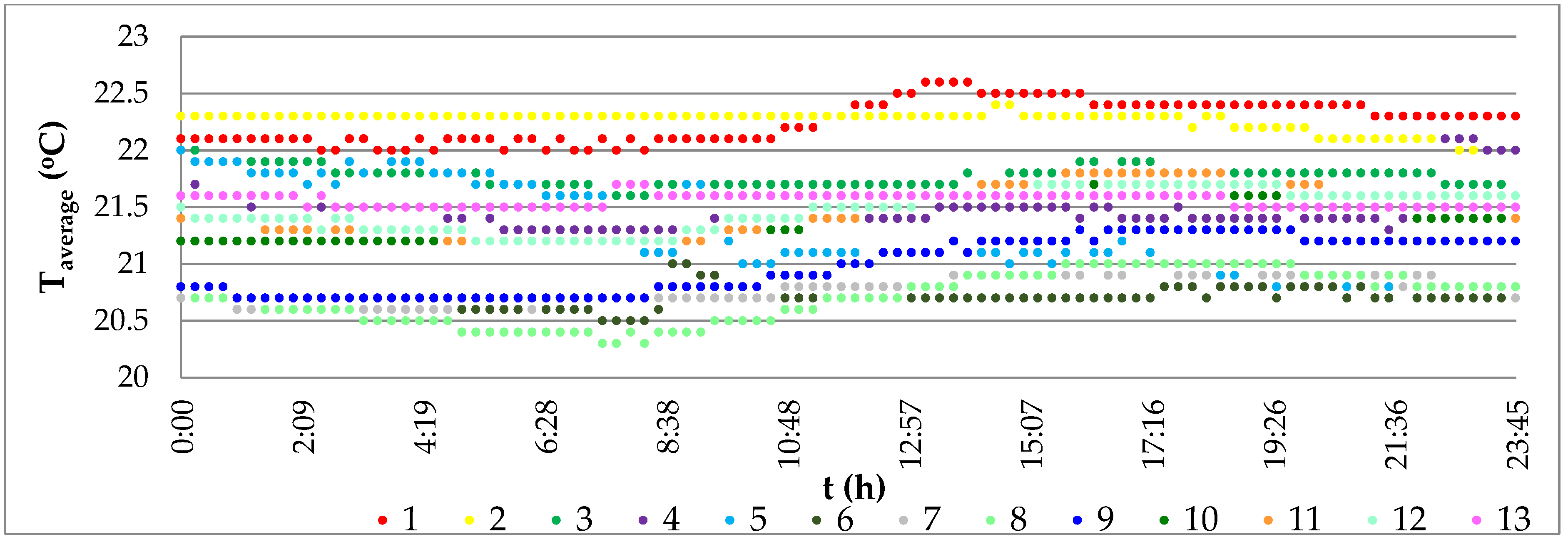 Energies 14 01176 g009 Energies 14 01176 g009