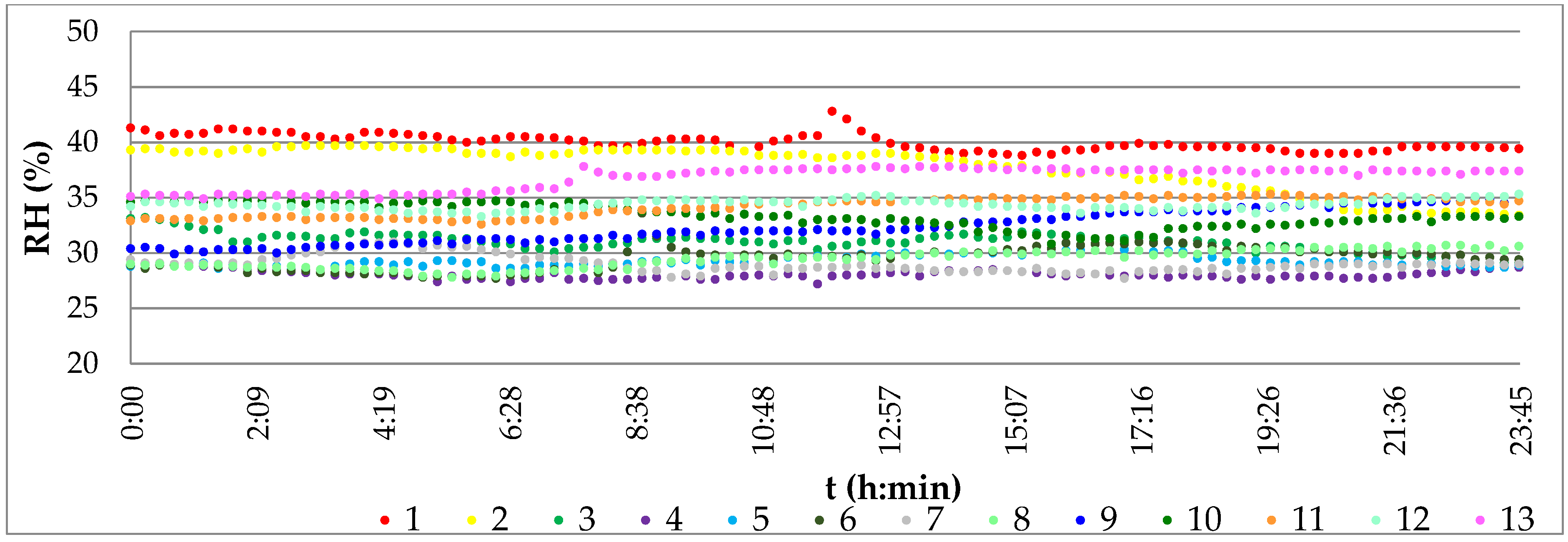 Energies 14 01176 g011 Energies 14 01176 g011