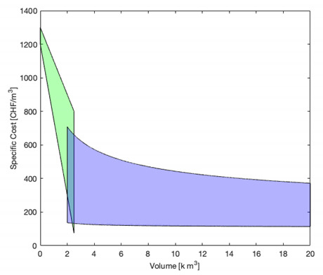 Energies 14 01184 g0a1