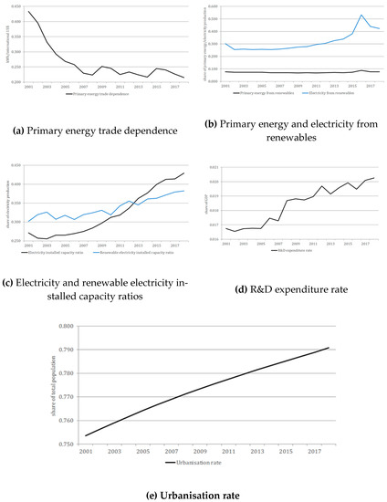 Energies 14 01185 g0a1