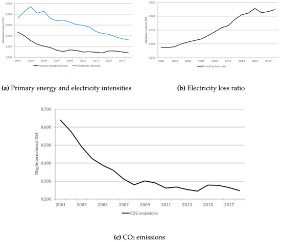 Energies 14 01185 g0a2