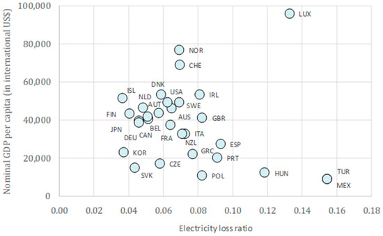 Energies 14 01185 g0a5