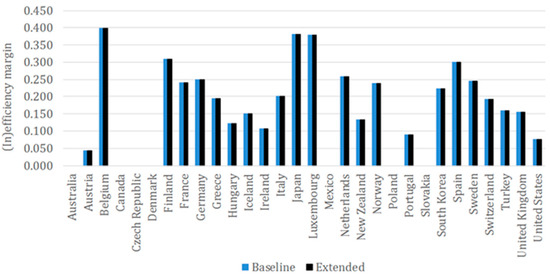 Energies 14 01185 g0a6