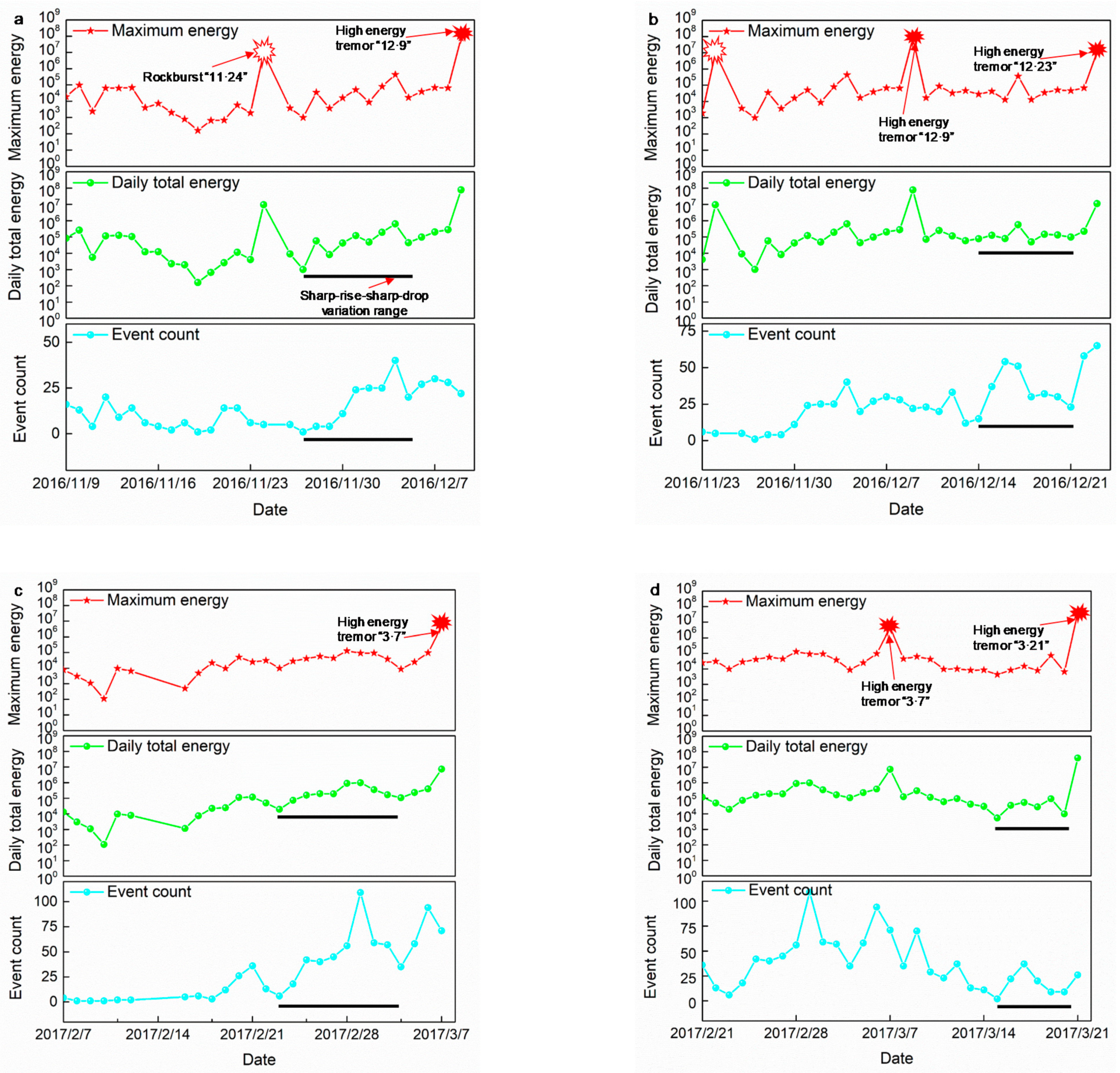 Energies 14 01186 g007