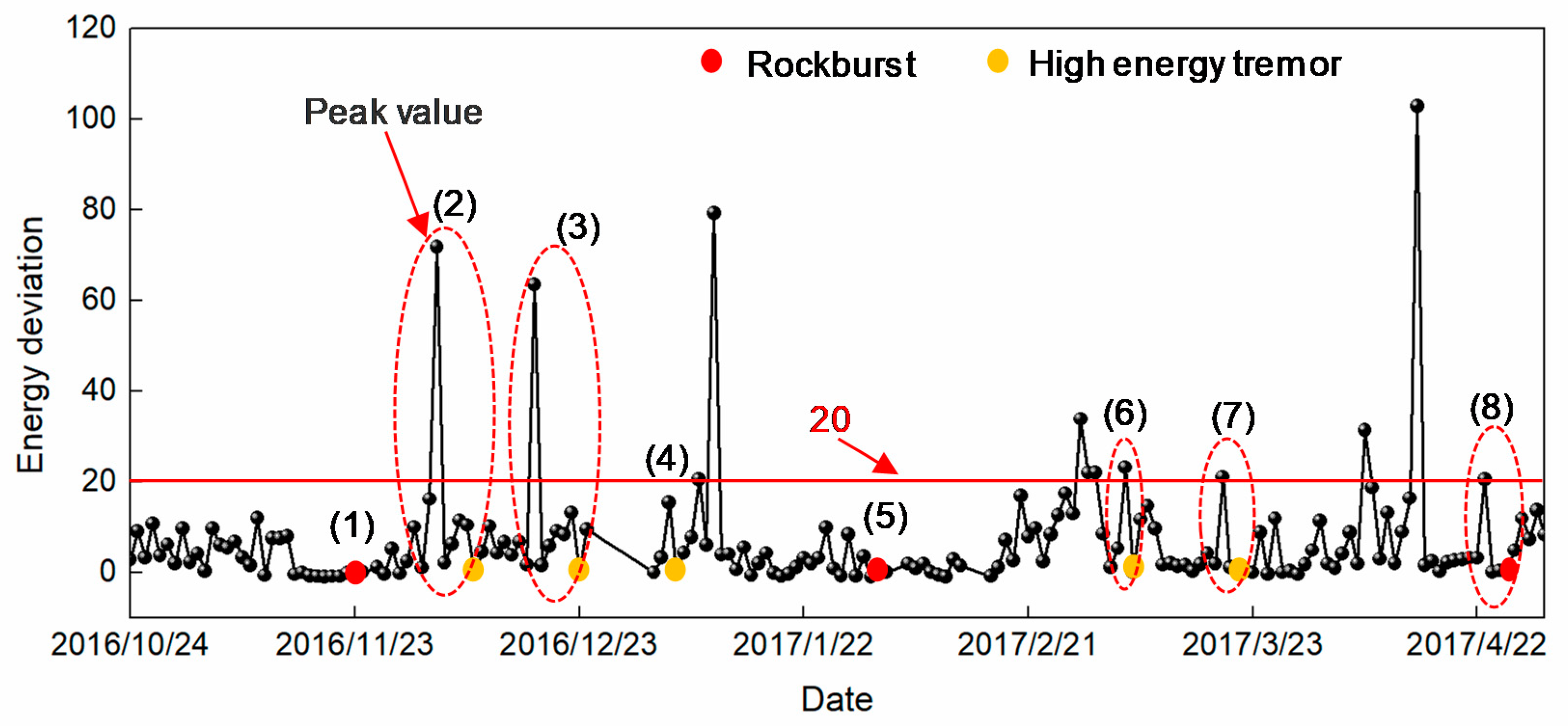 Energies 14 01186 g008