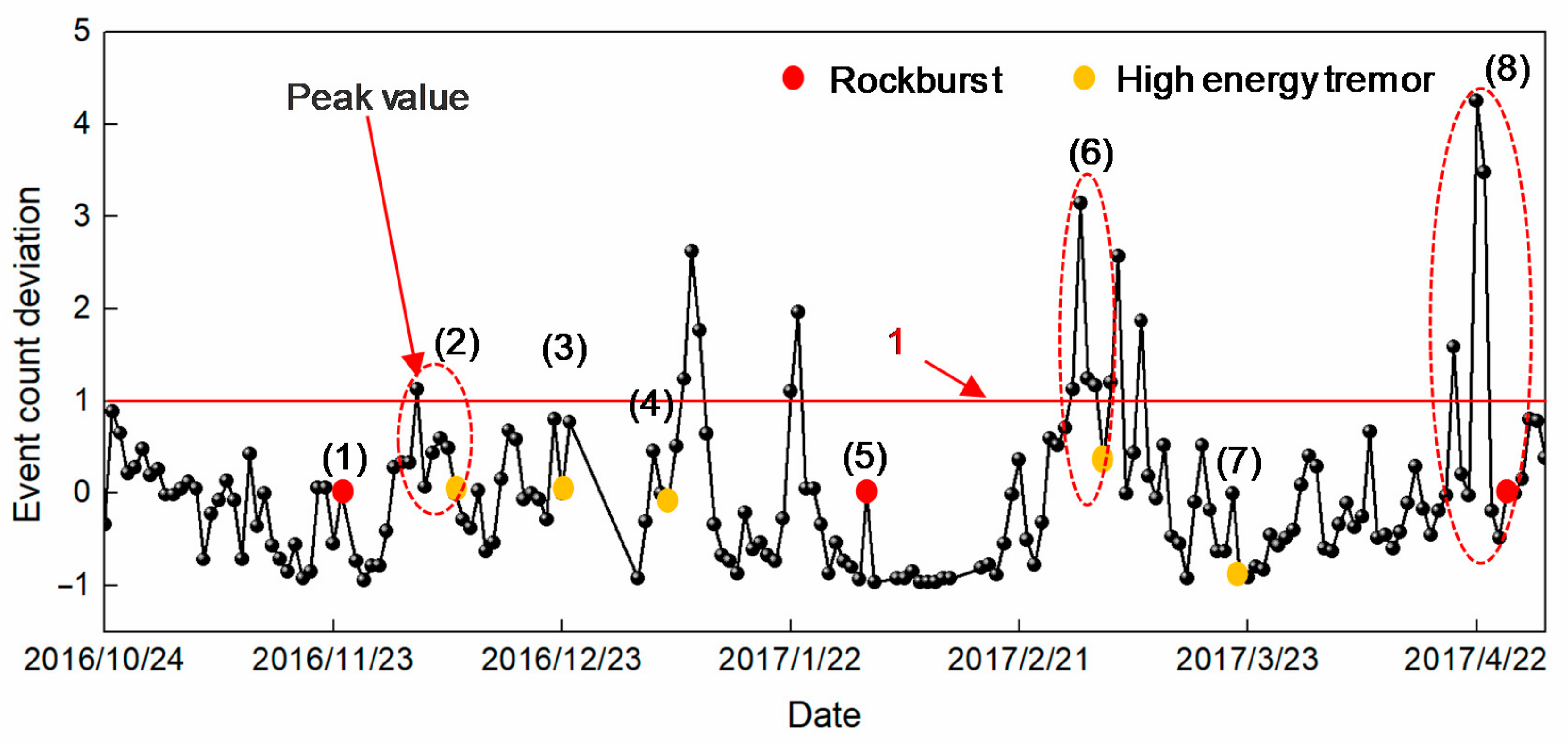 Energies 14 01186 g009