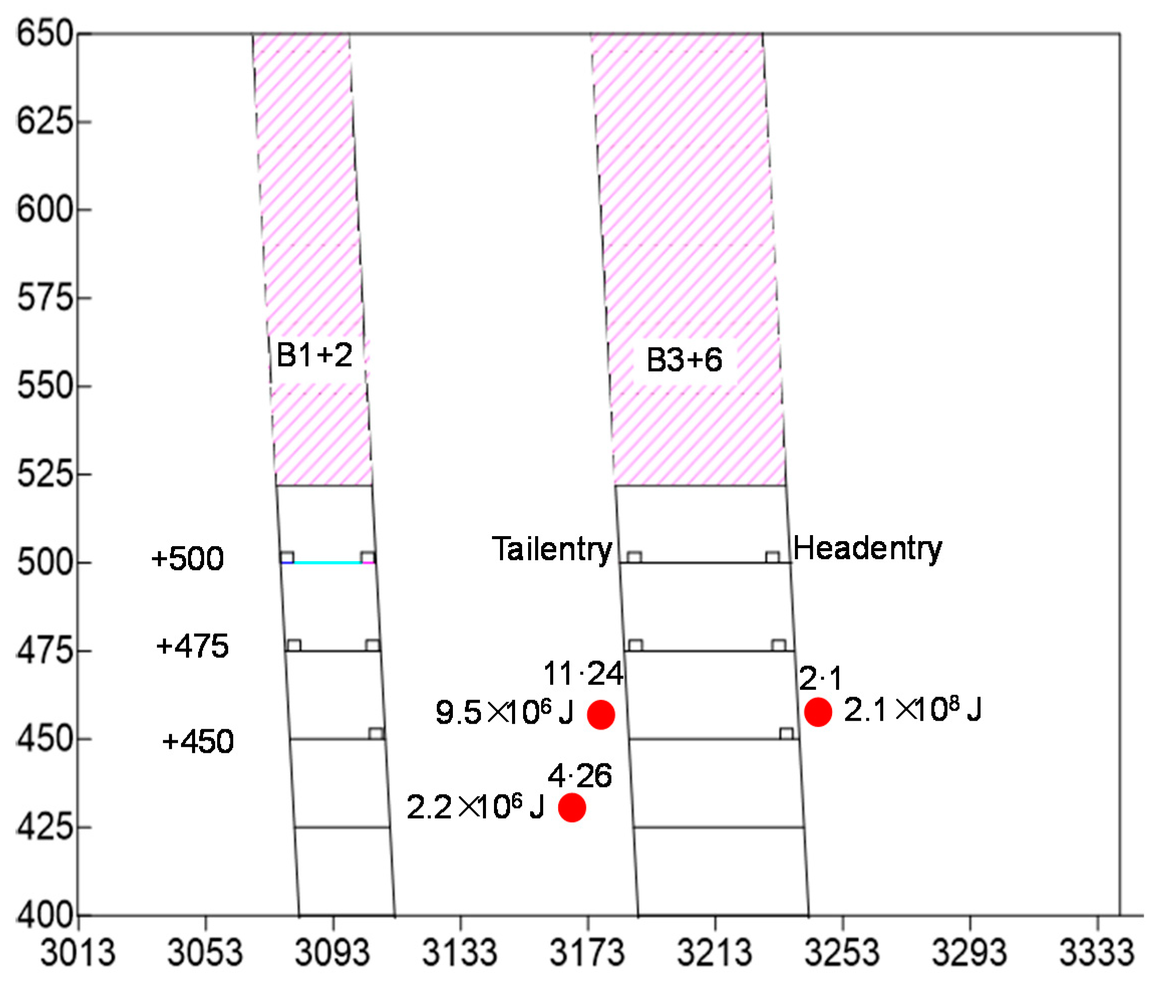 Energies 14 01186 g013