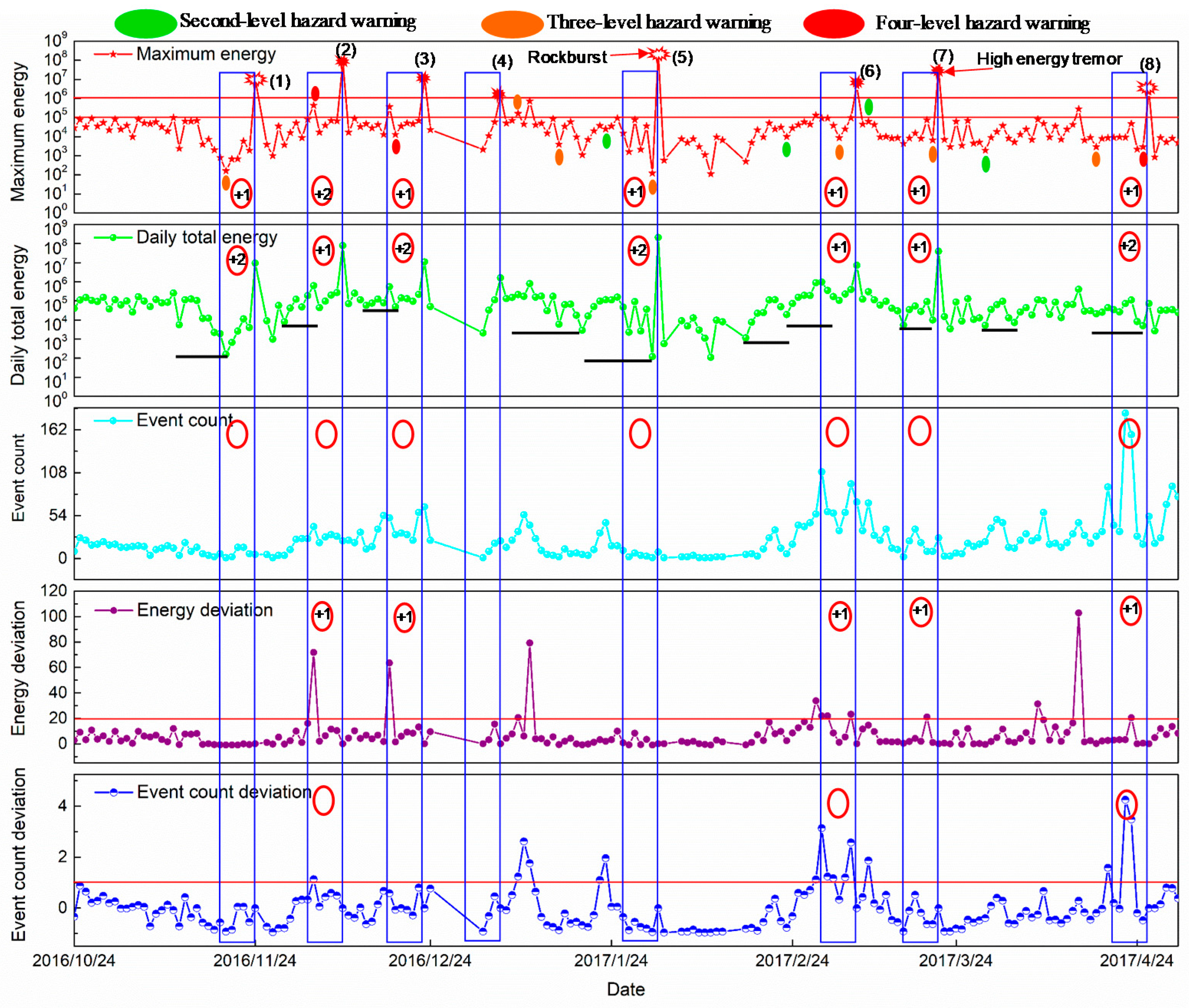 Energies 14 01186 g017