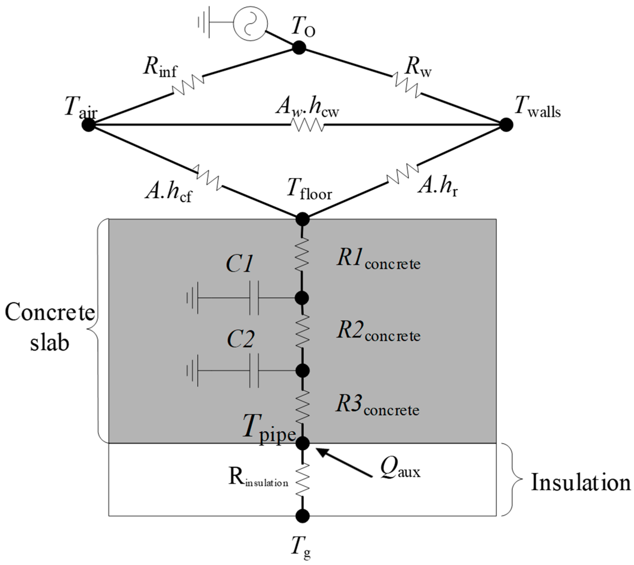 Energies 14 01195 g002