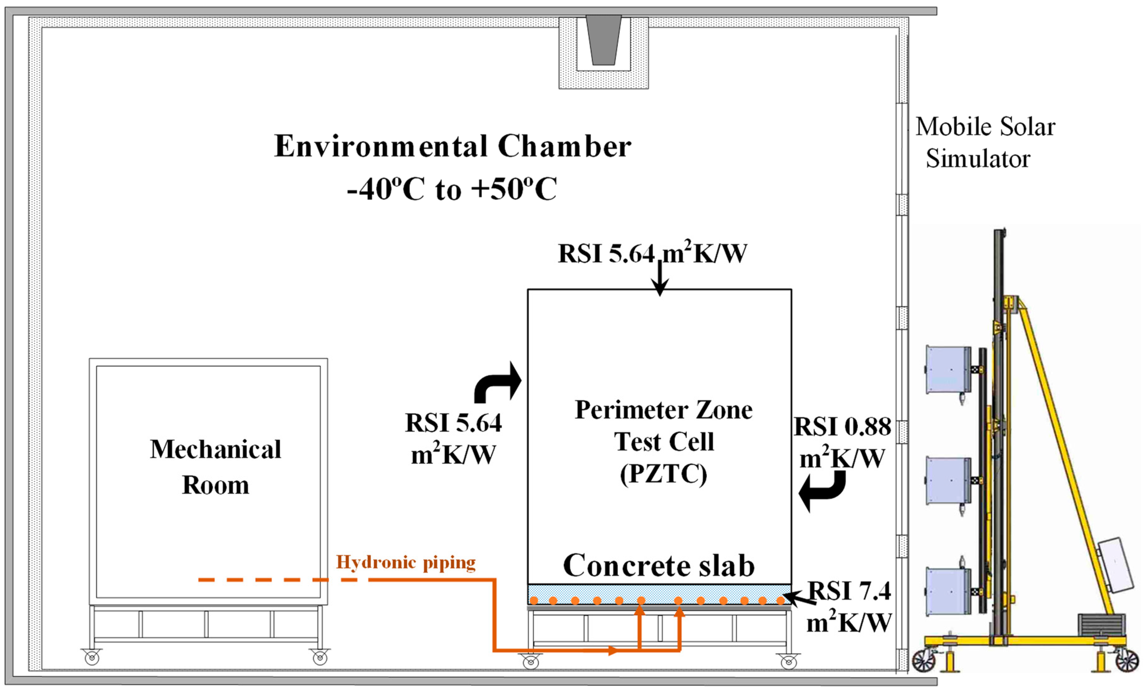 Energies 14 01195 g004