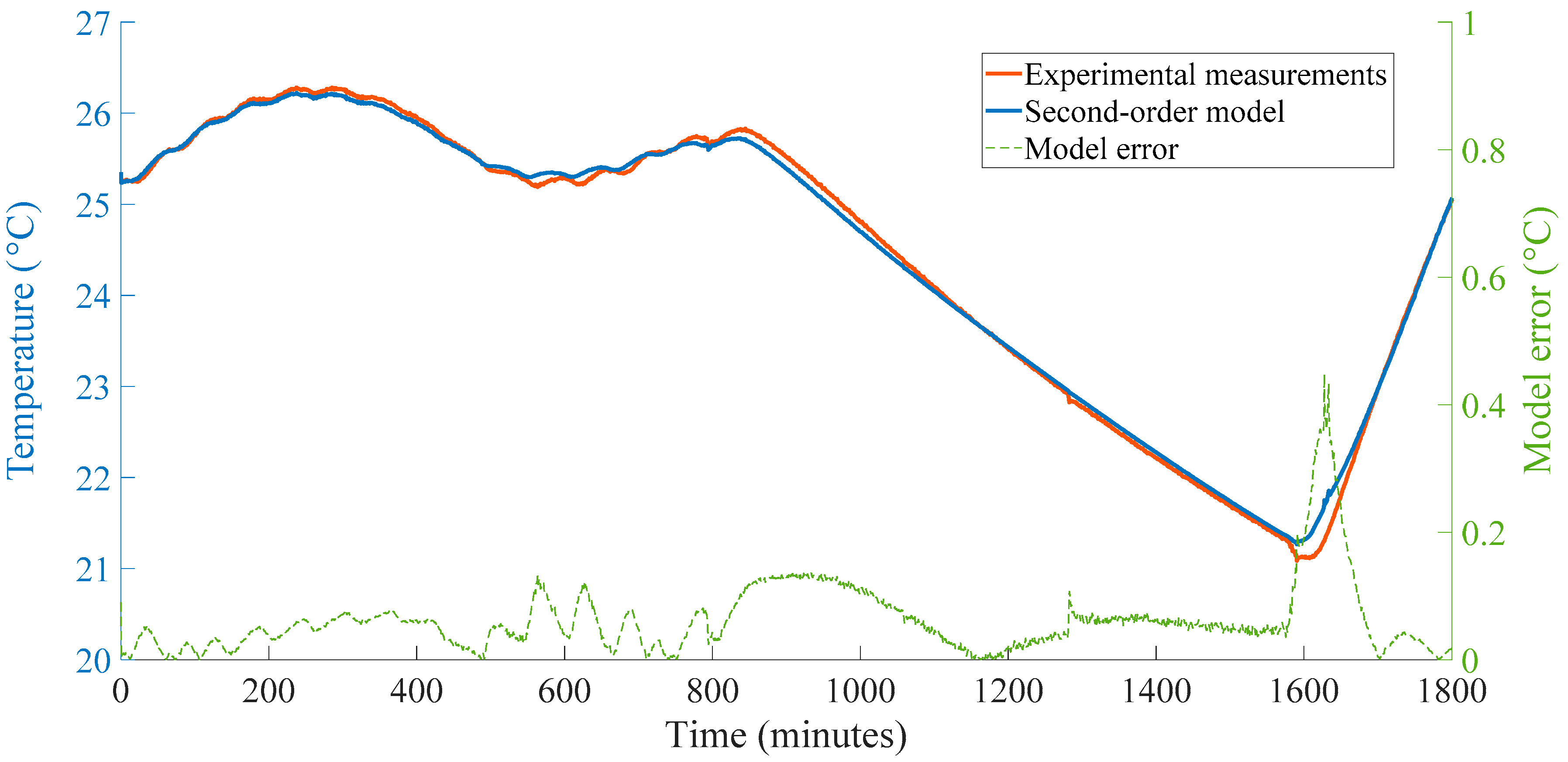 Energies 14 01195 g005