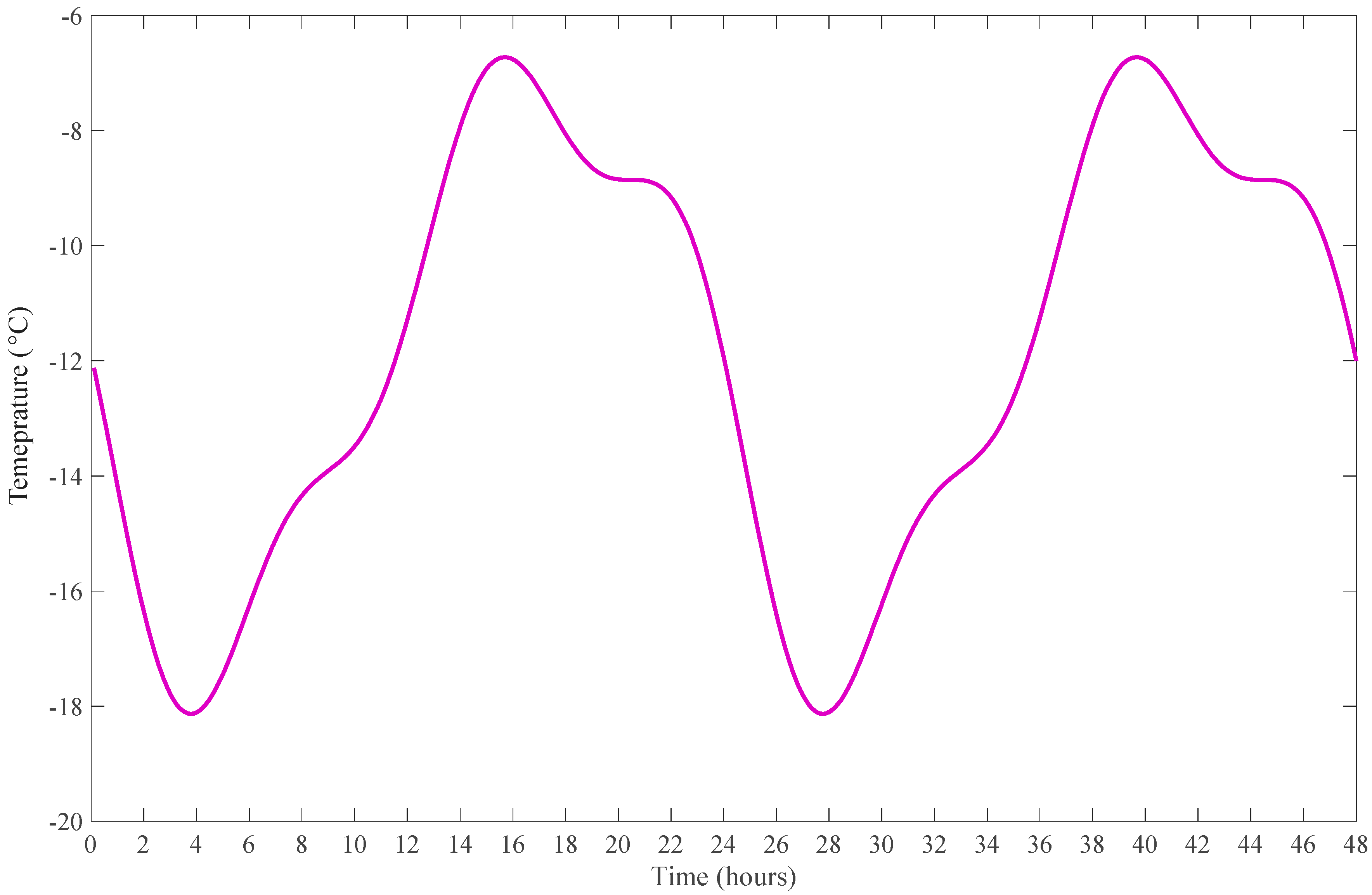 Energies 14 01195 g006