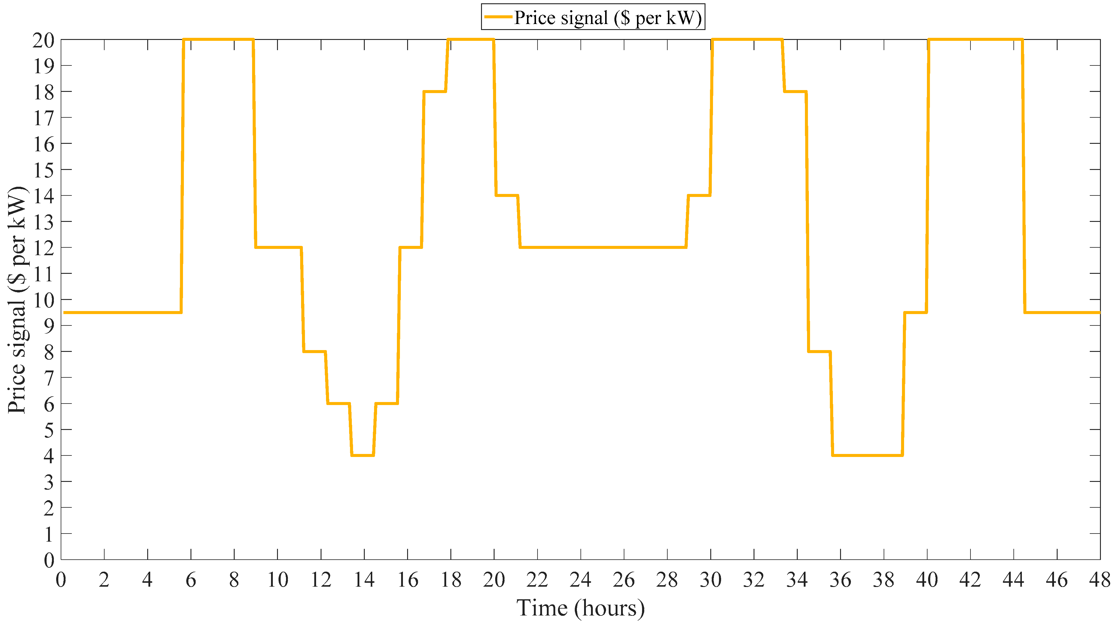 Energies 14 01195 g010