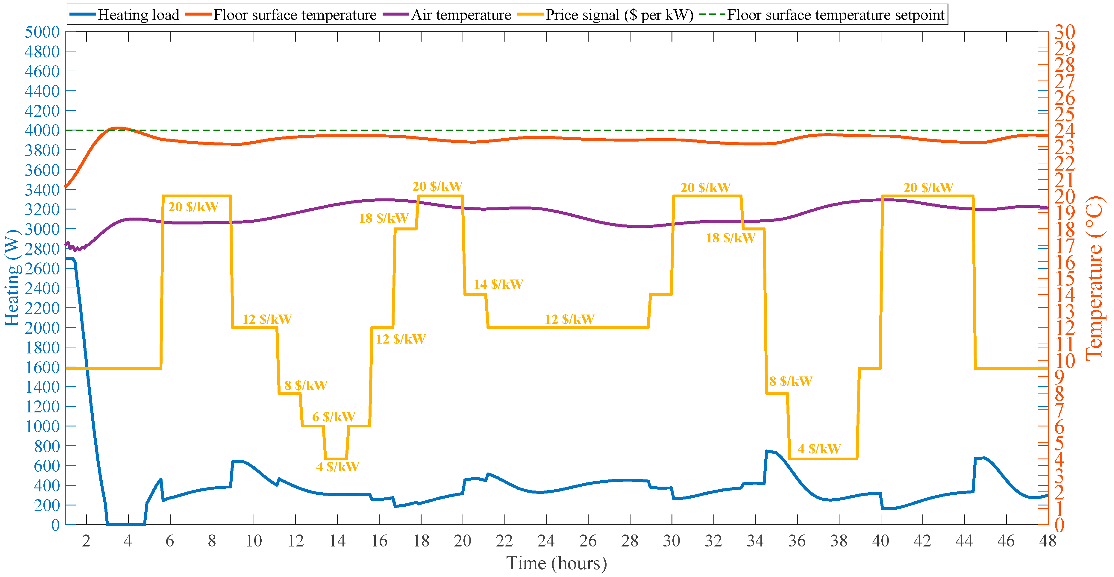 Energies 14 01195 g011