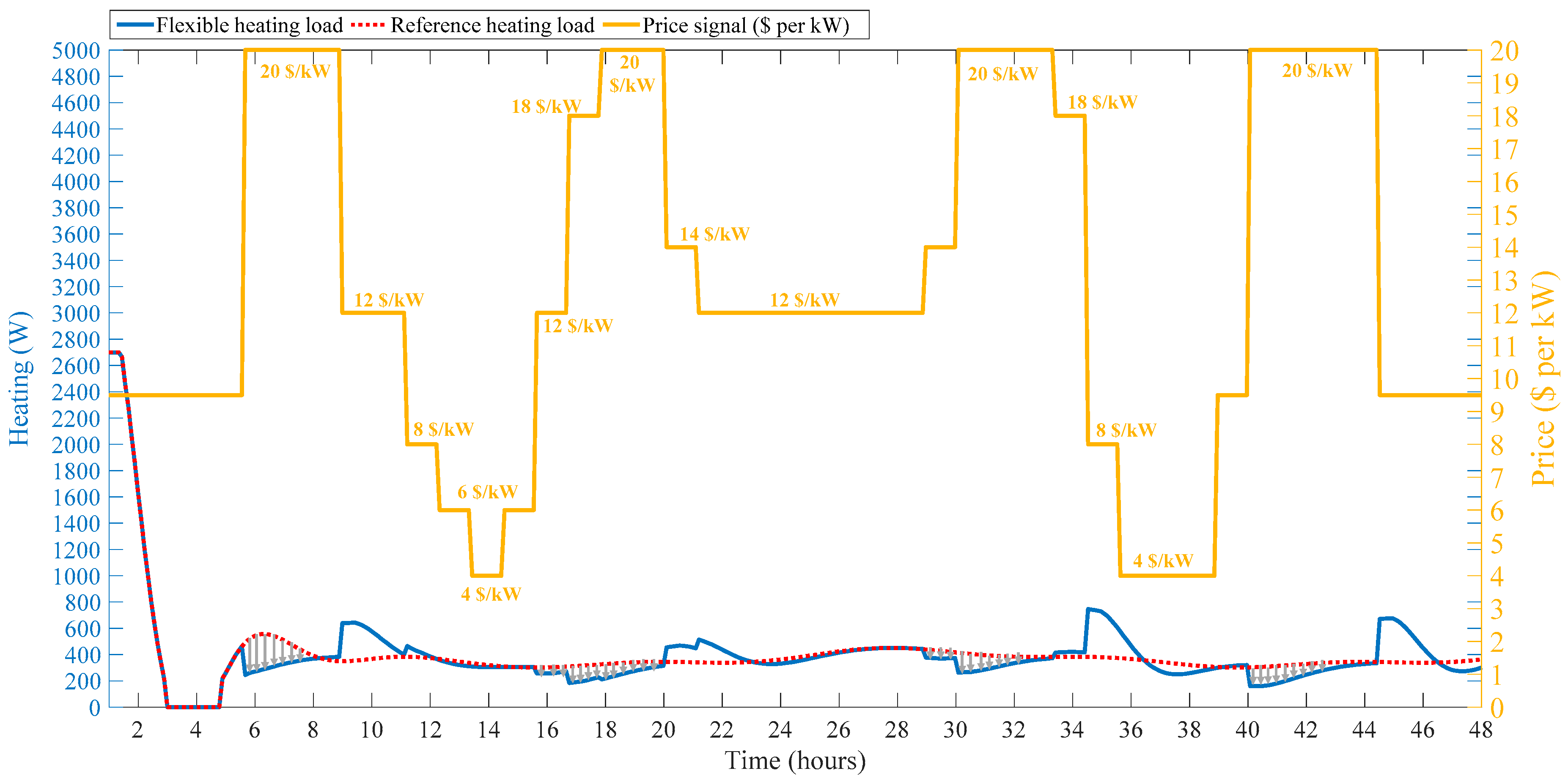 Energies 14 01195 g012