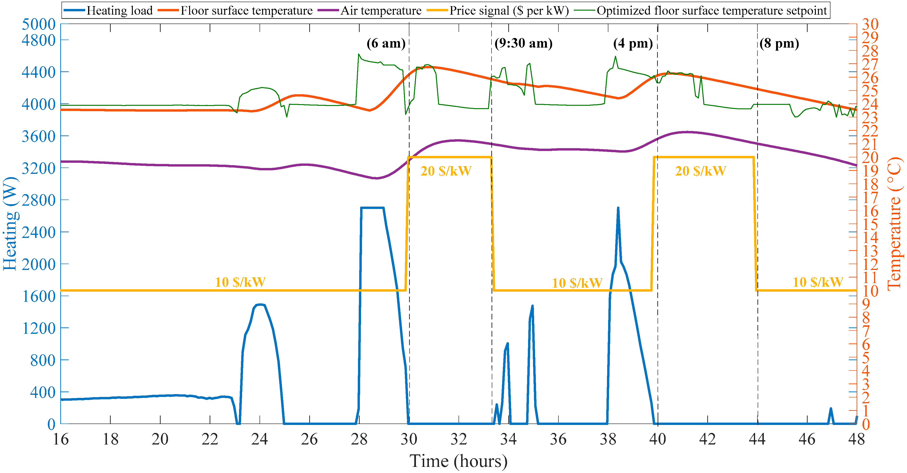 Energies 14 01195 g014