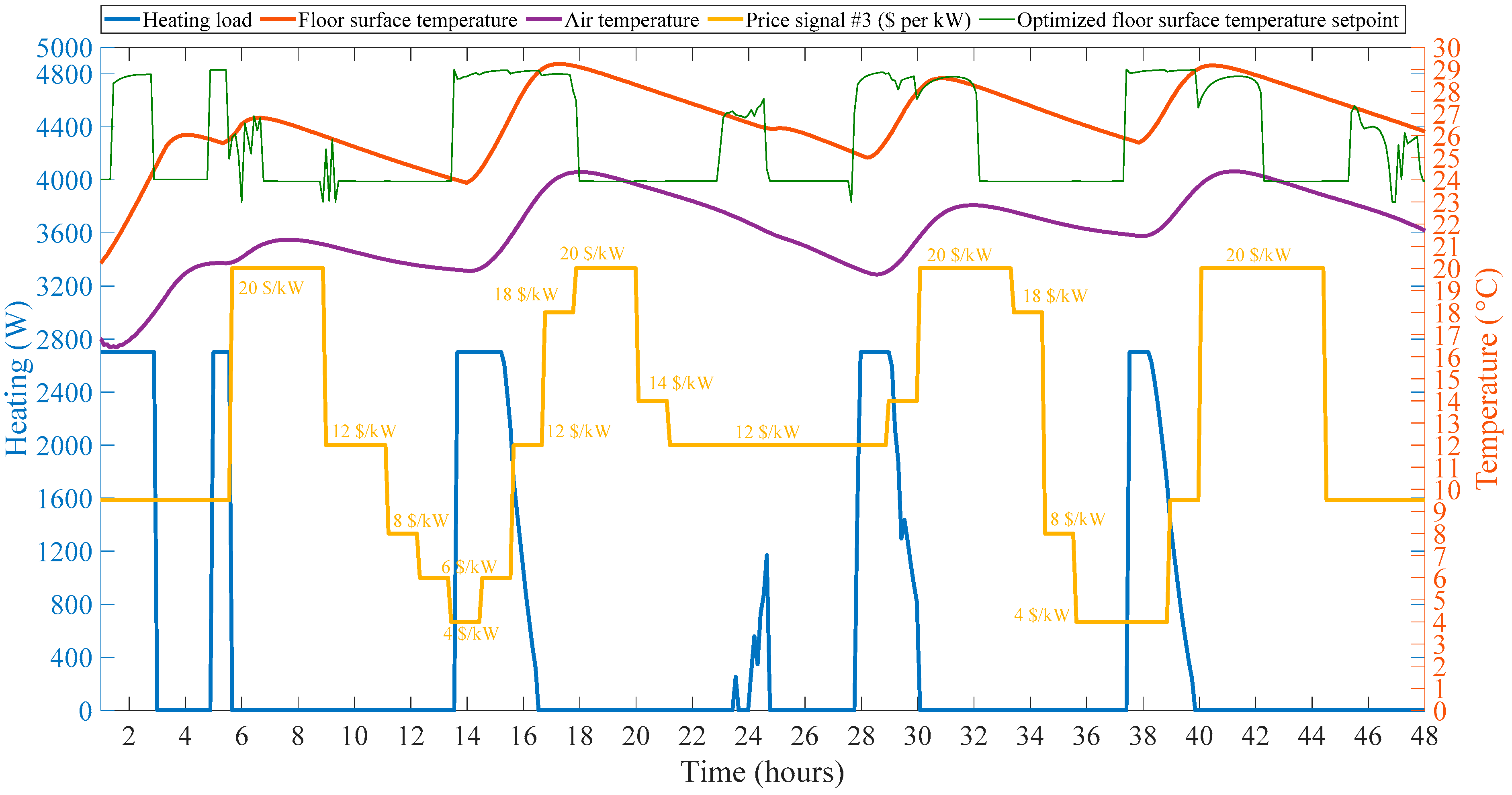 Energies 14 01195 g015