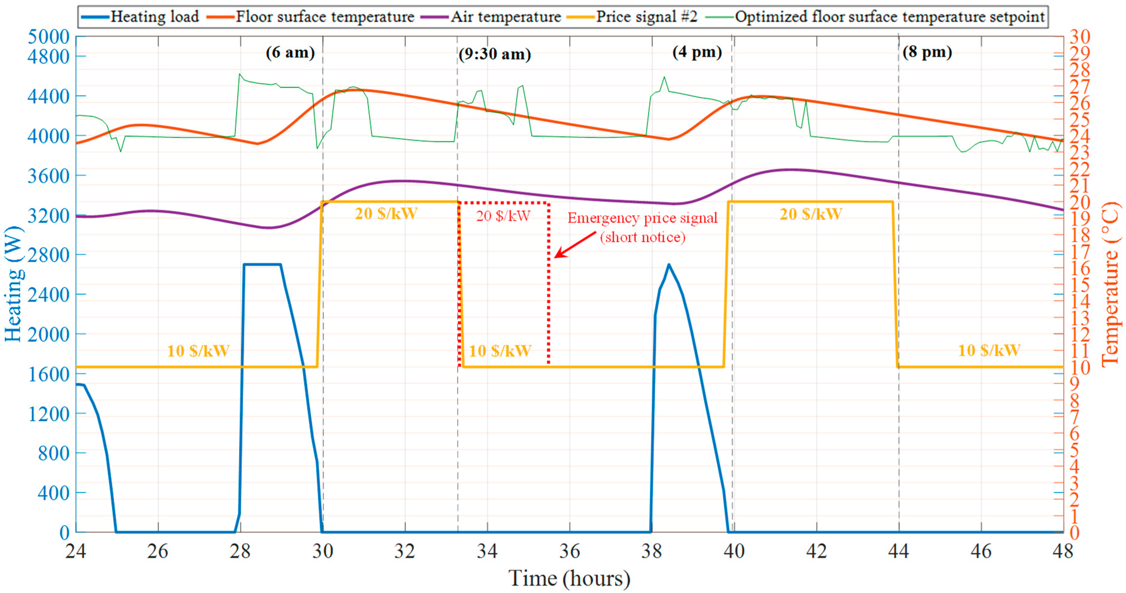 Energies 14 01195 g016