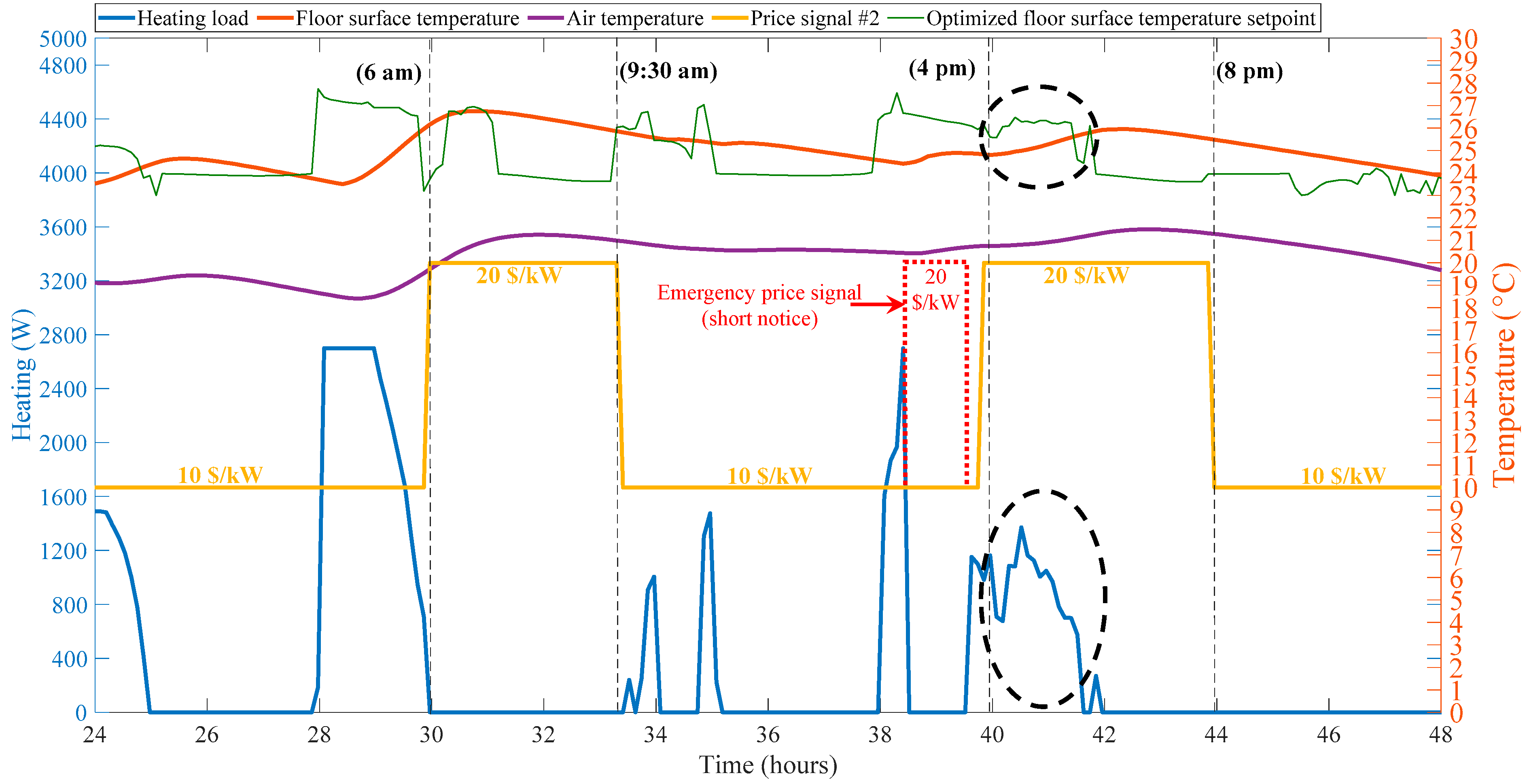 Energies 14 01195 g017