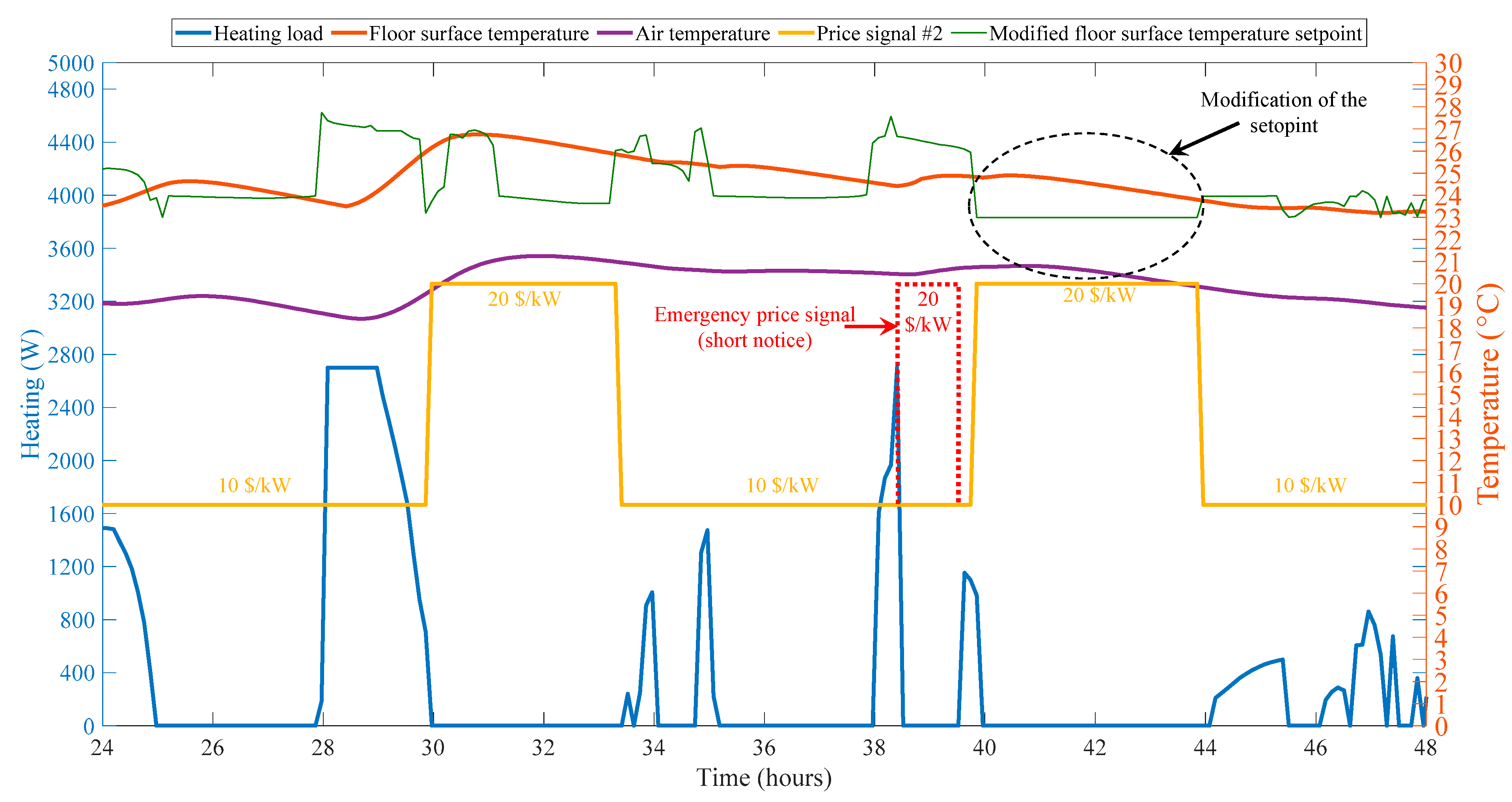 Energies 14 01195 g018