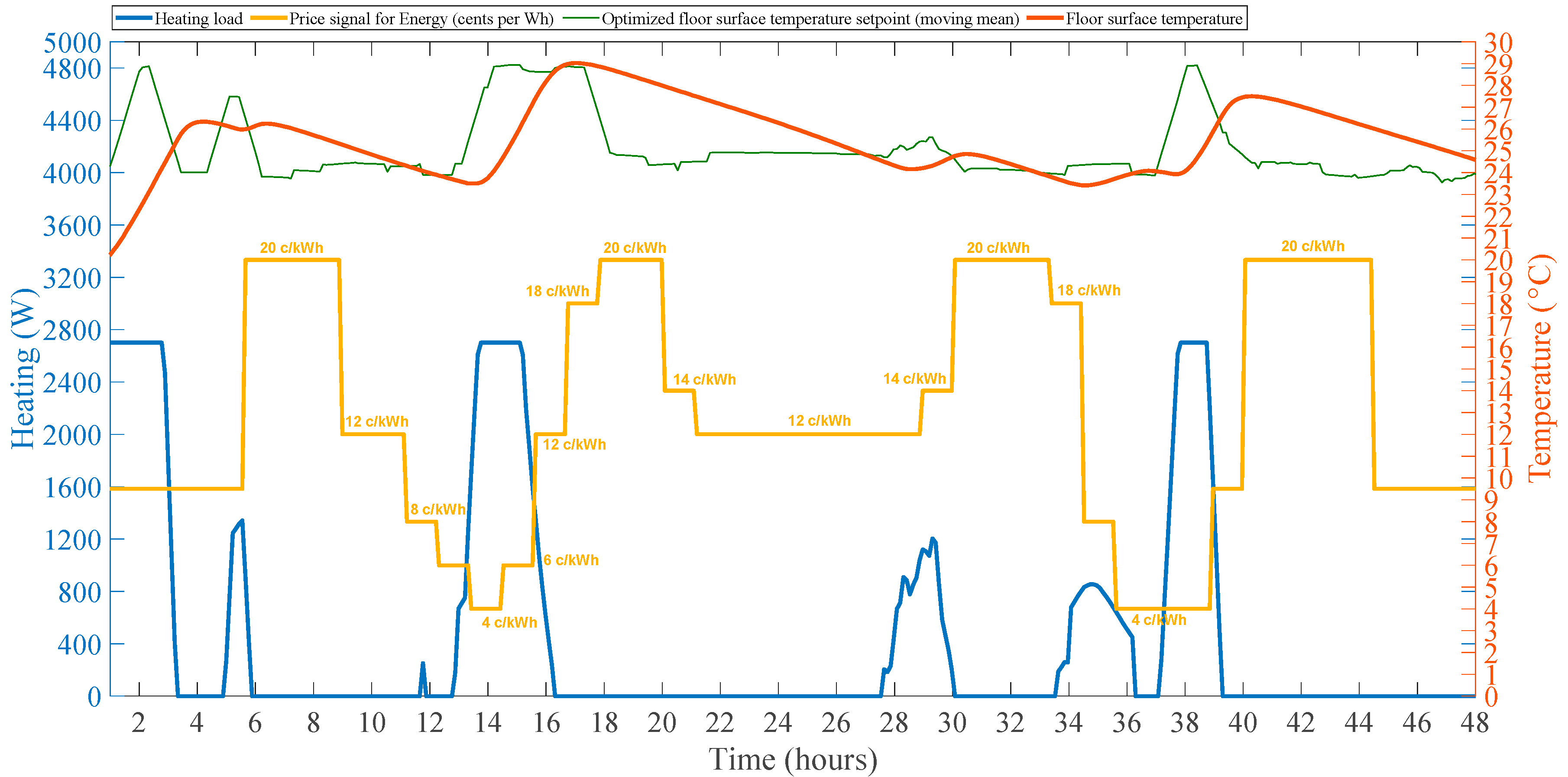 Energies 14 01195 g019