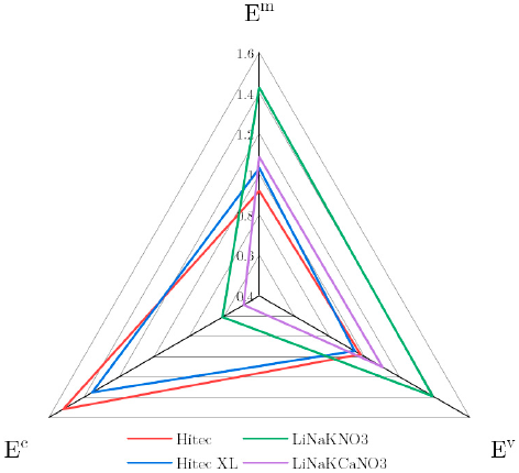 Energies 14 01197 g001