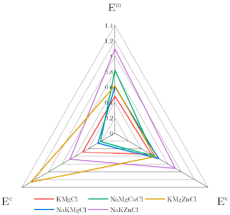Energies 14 01197 g002