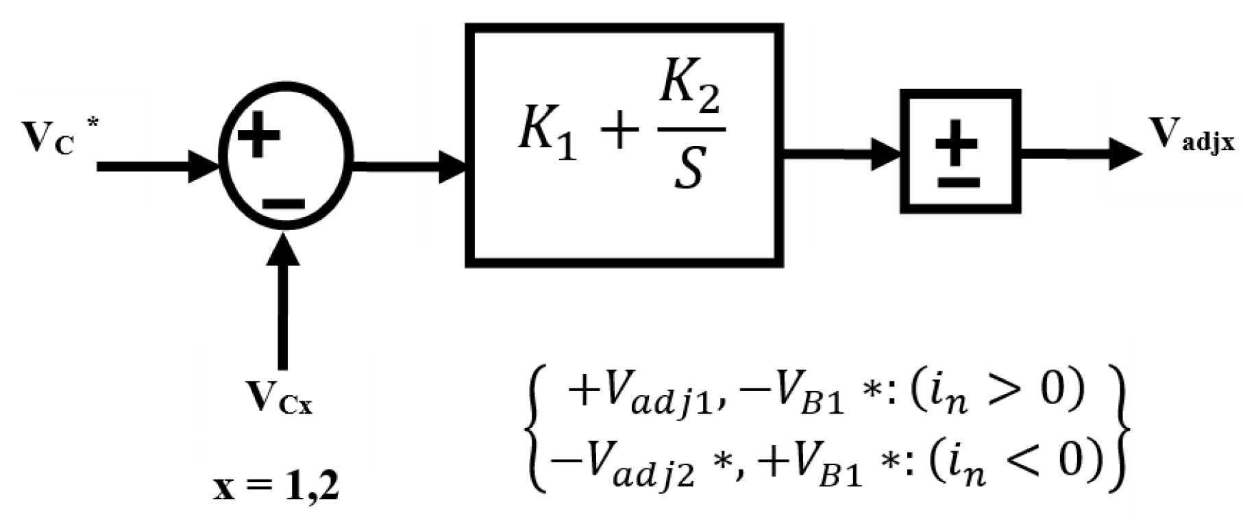 Energies 14 01198 g002