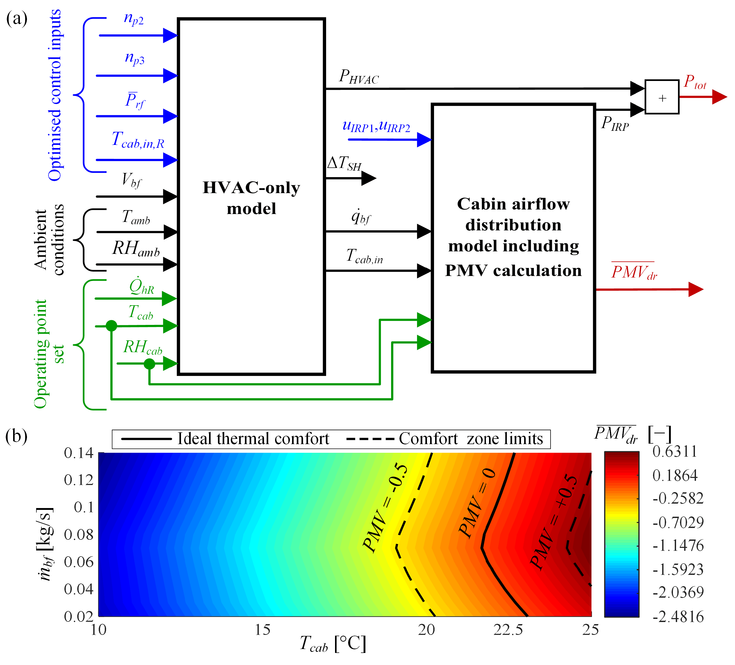 Energies 14 01203 g003