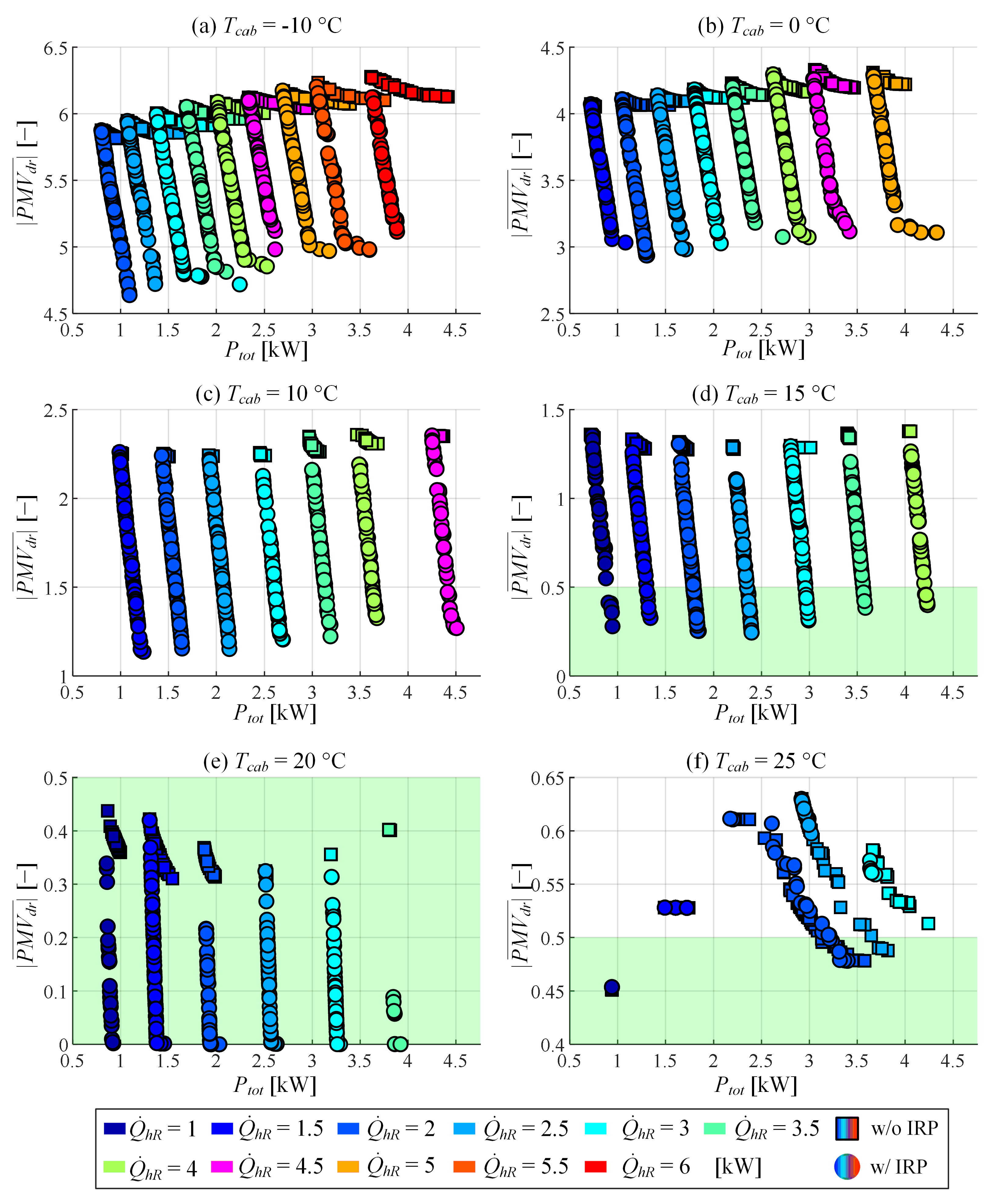 Energies 14 01203 g005