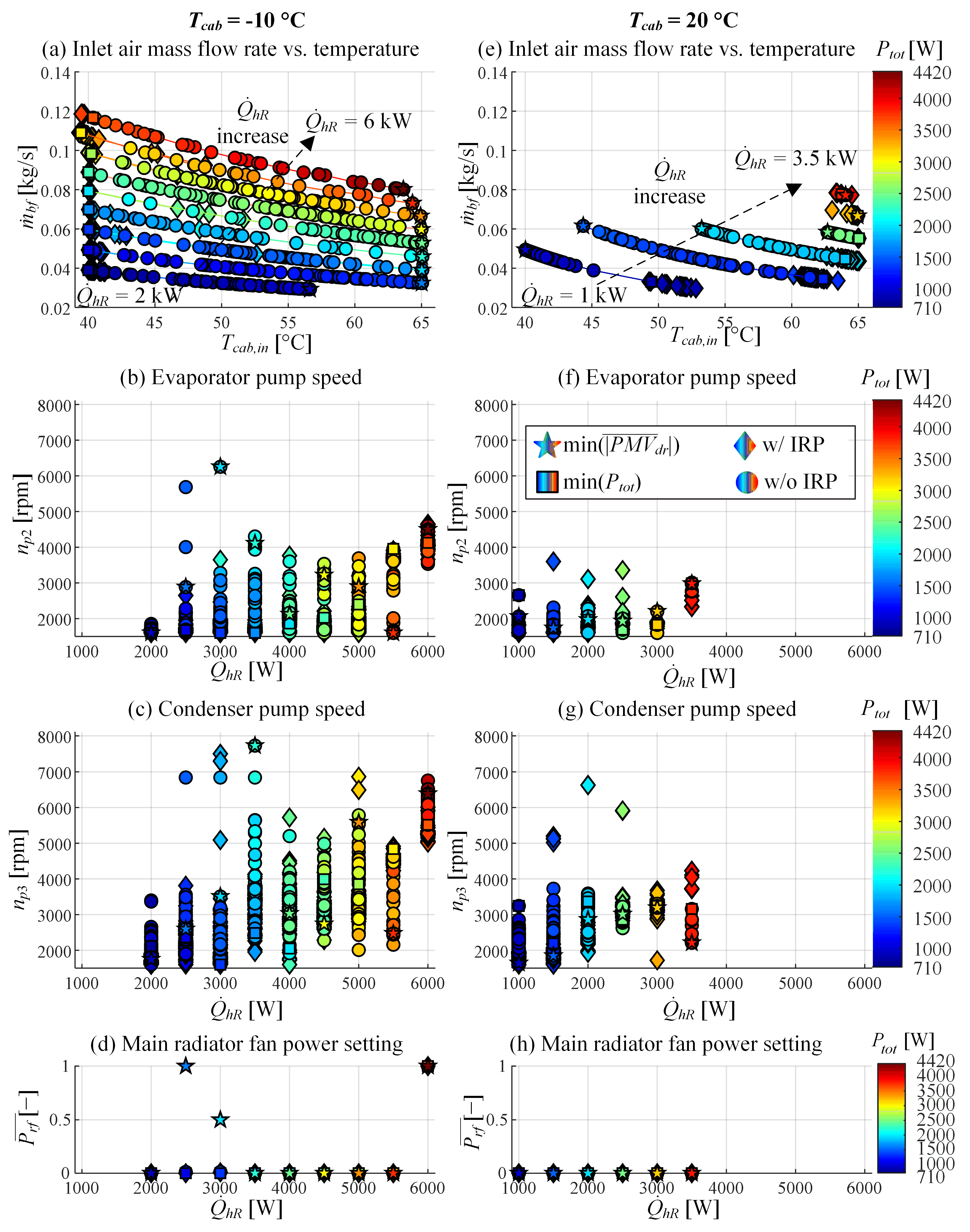 Energies 14 01203 g007