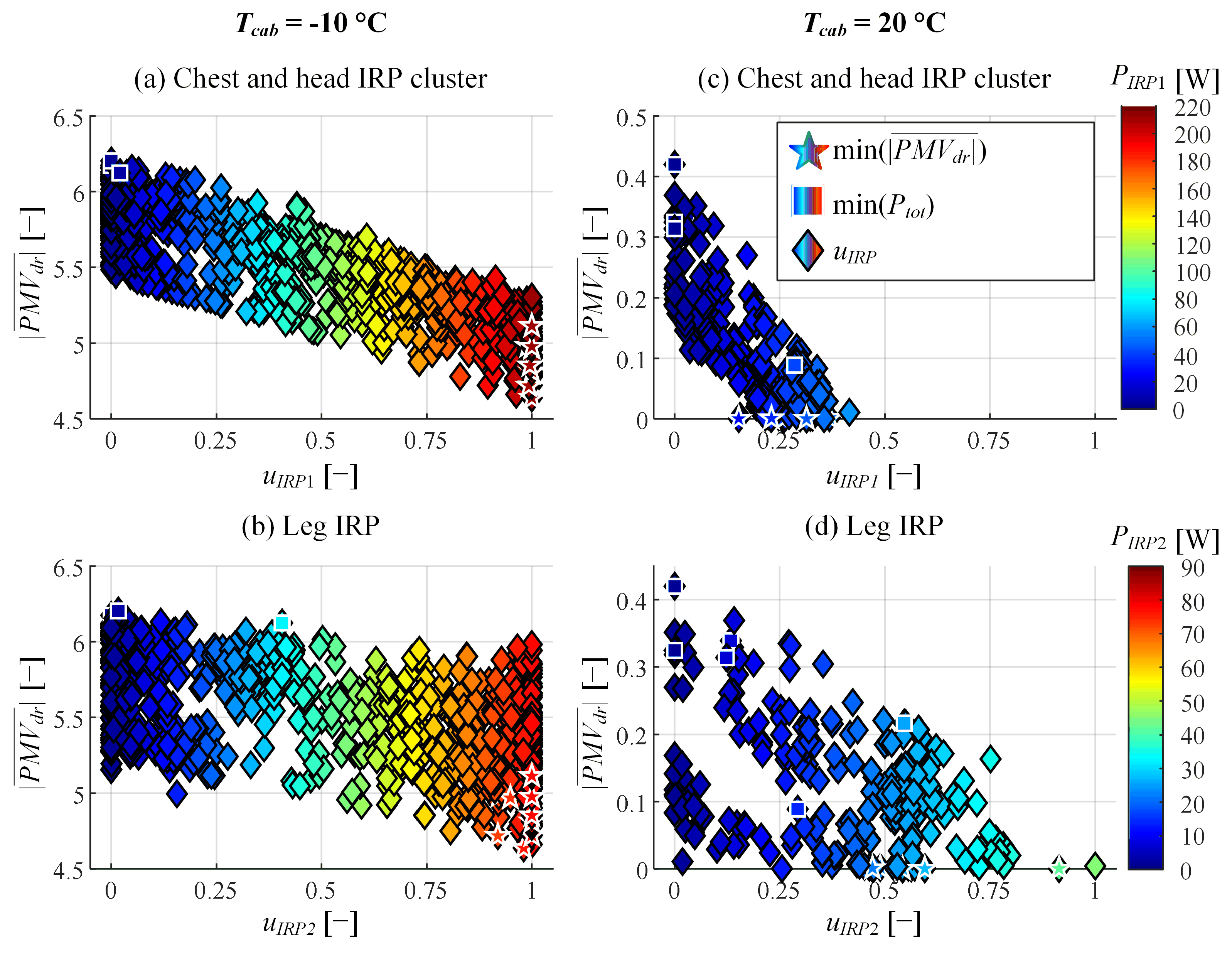 Energies 14 01203 g008