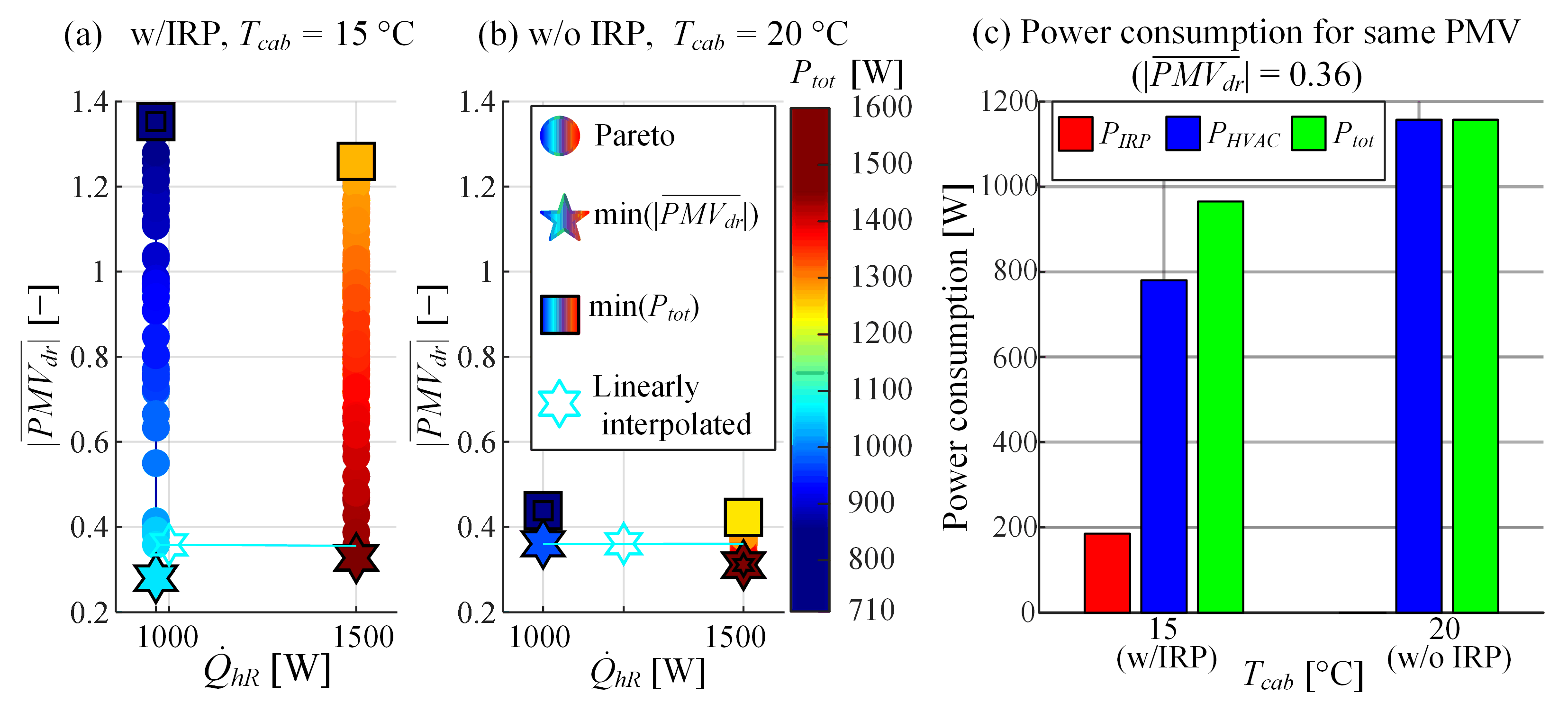 Energies 14 01203 g009