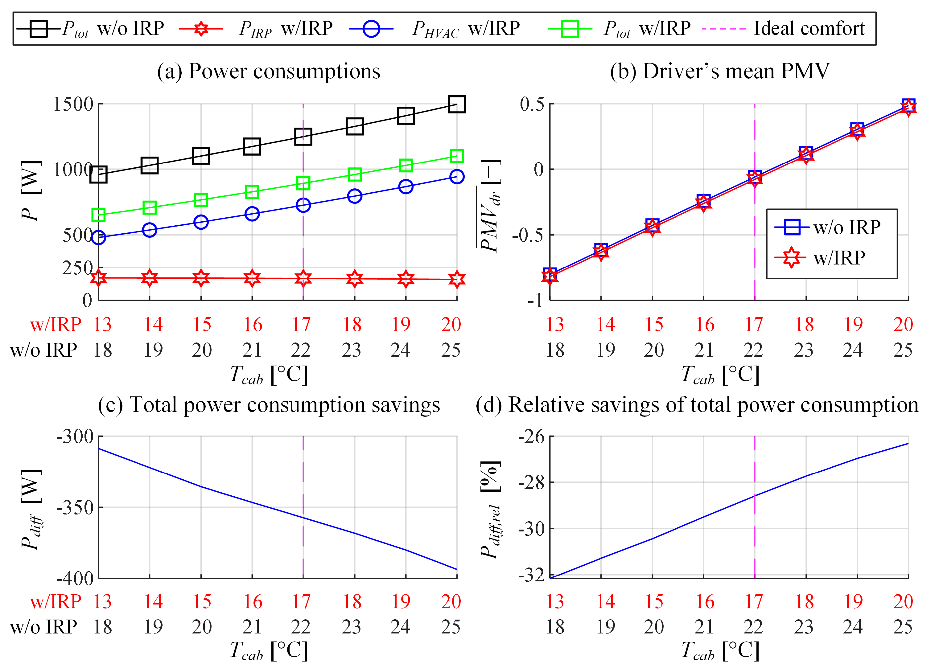 Energies 14 01203 g011