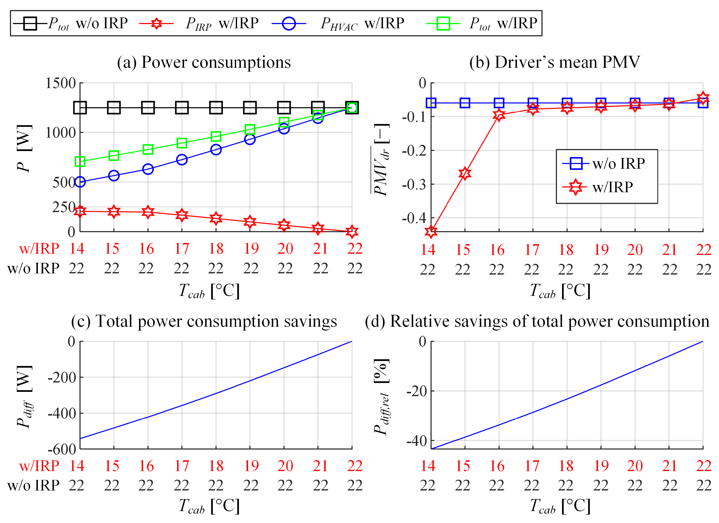 Energies 14 01203 g012