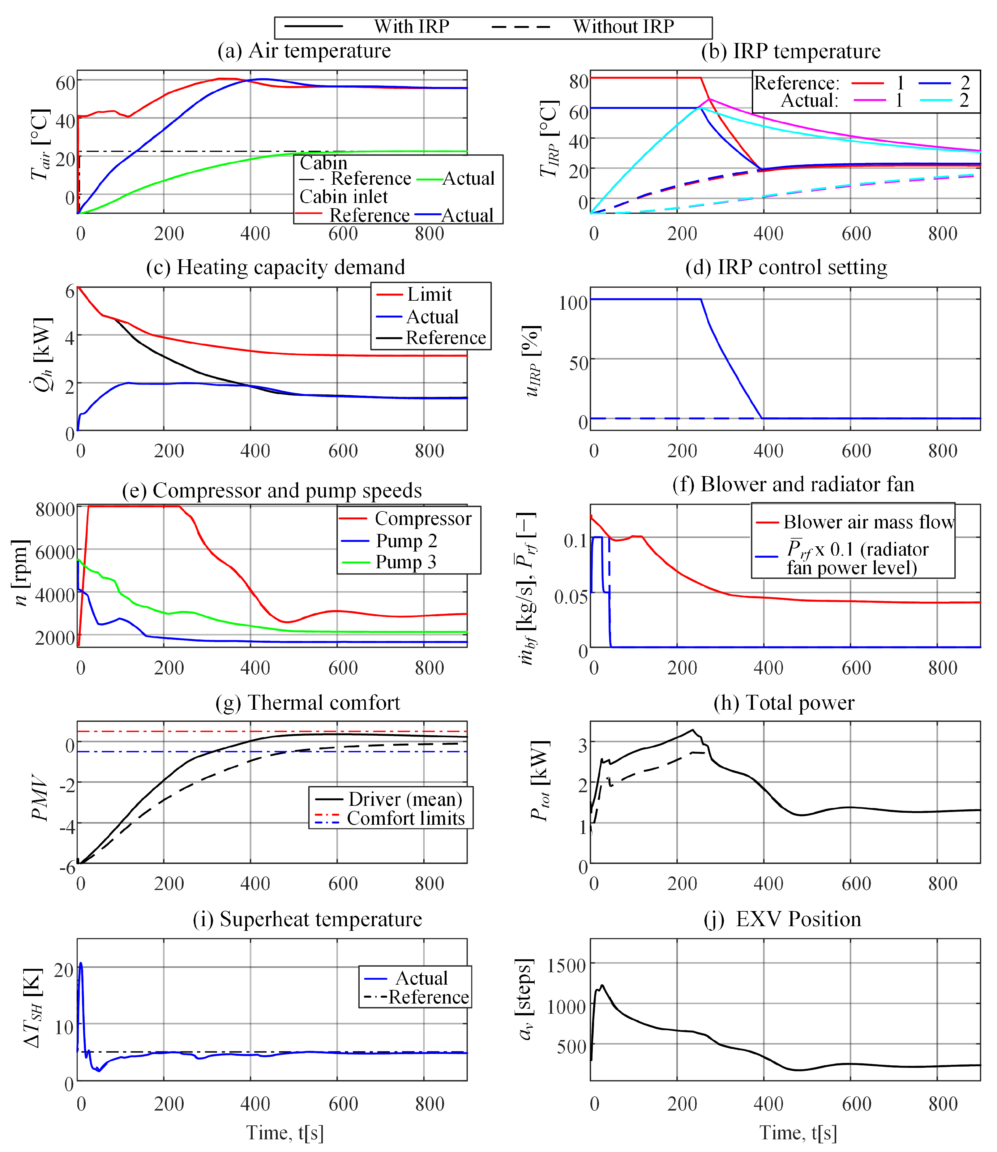 Energies 14 01203 g013