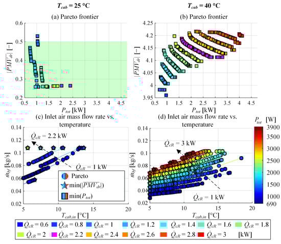 Energies 14 01203 g0a1