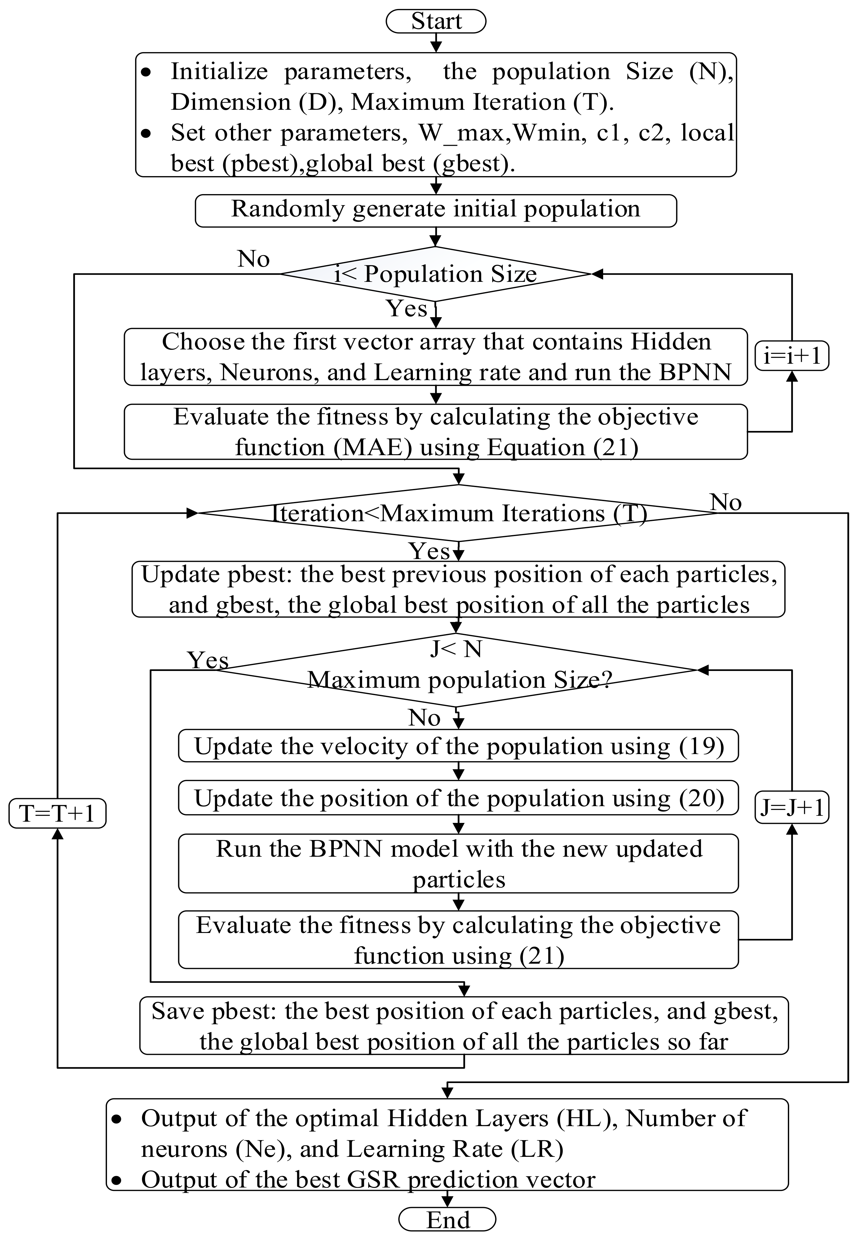 Energies 14 01213 g003