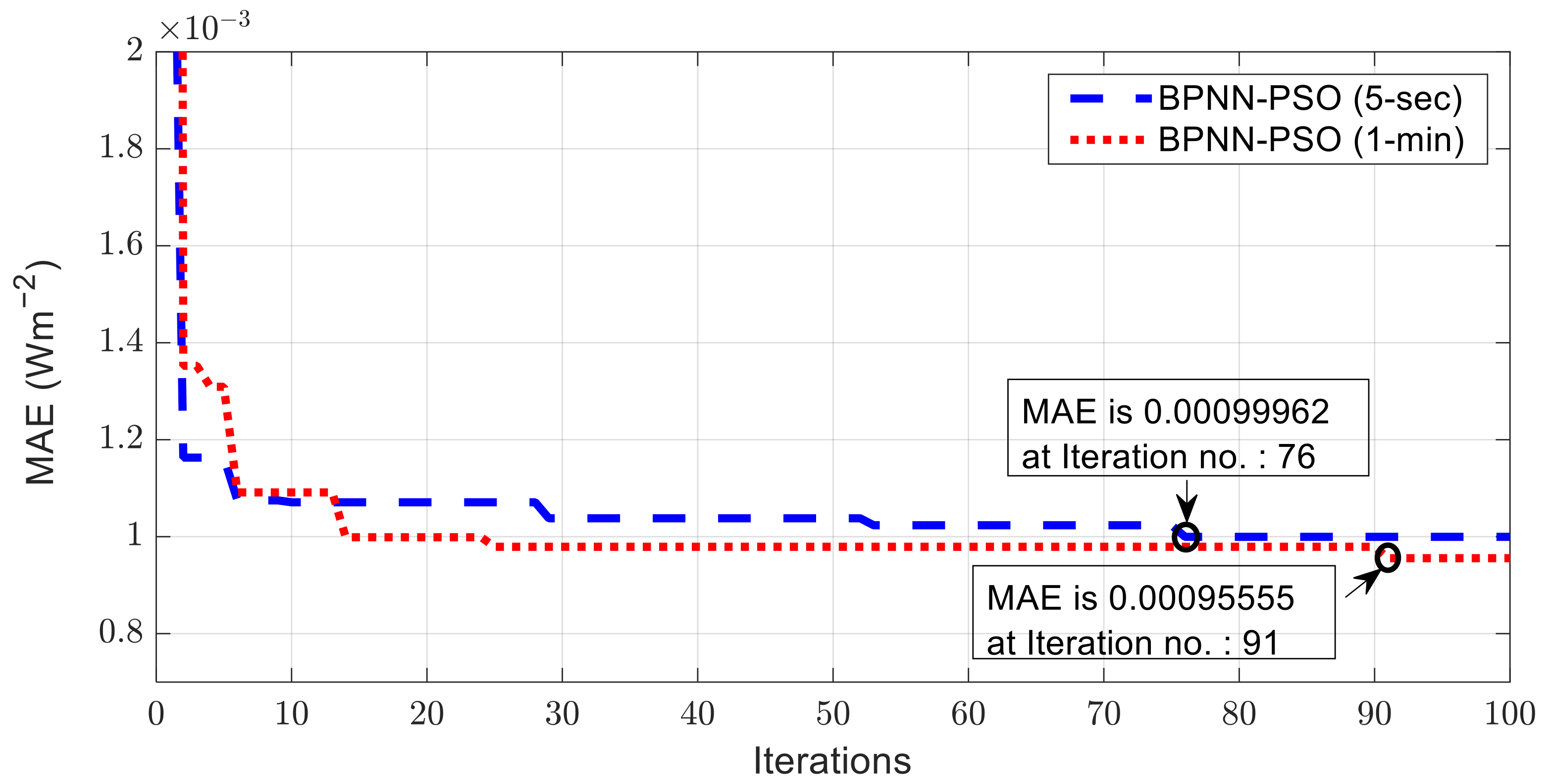 Energies 14 01213 g005