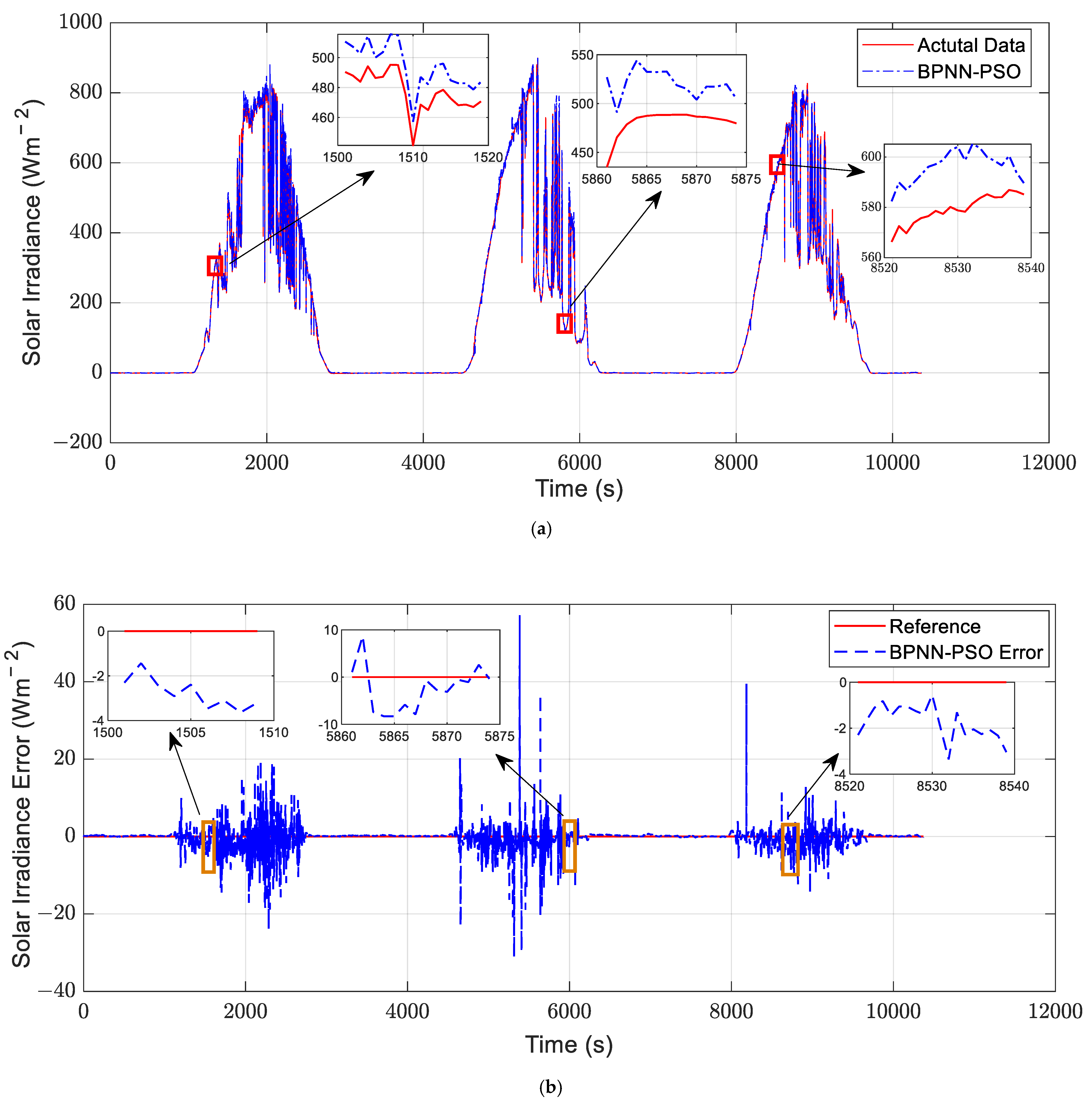 Energies 14 01213 g006