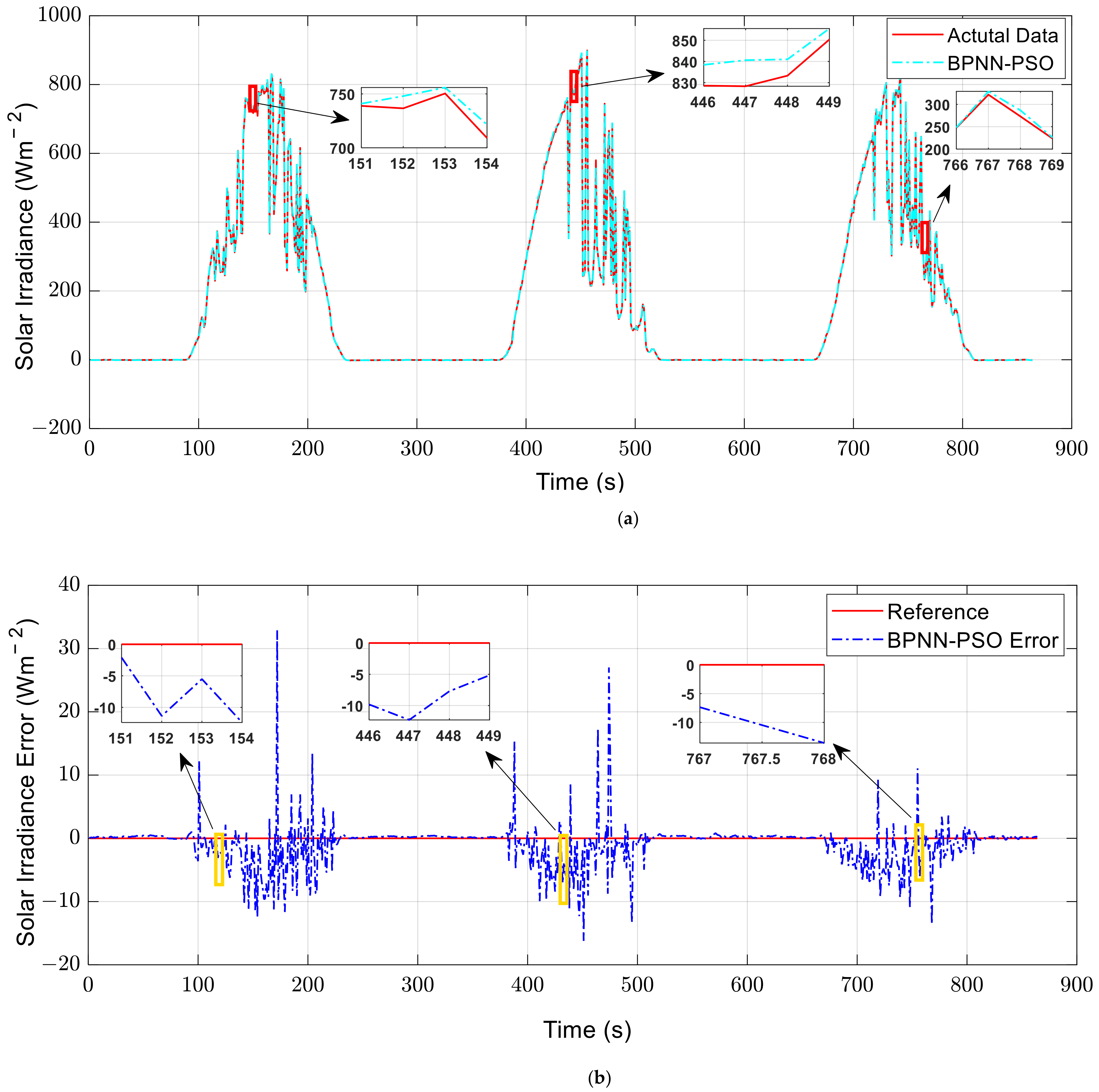 Energies 14 01213 g007