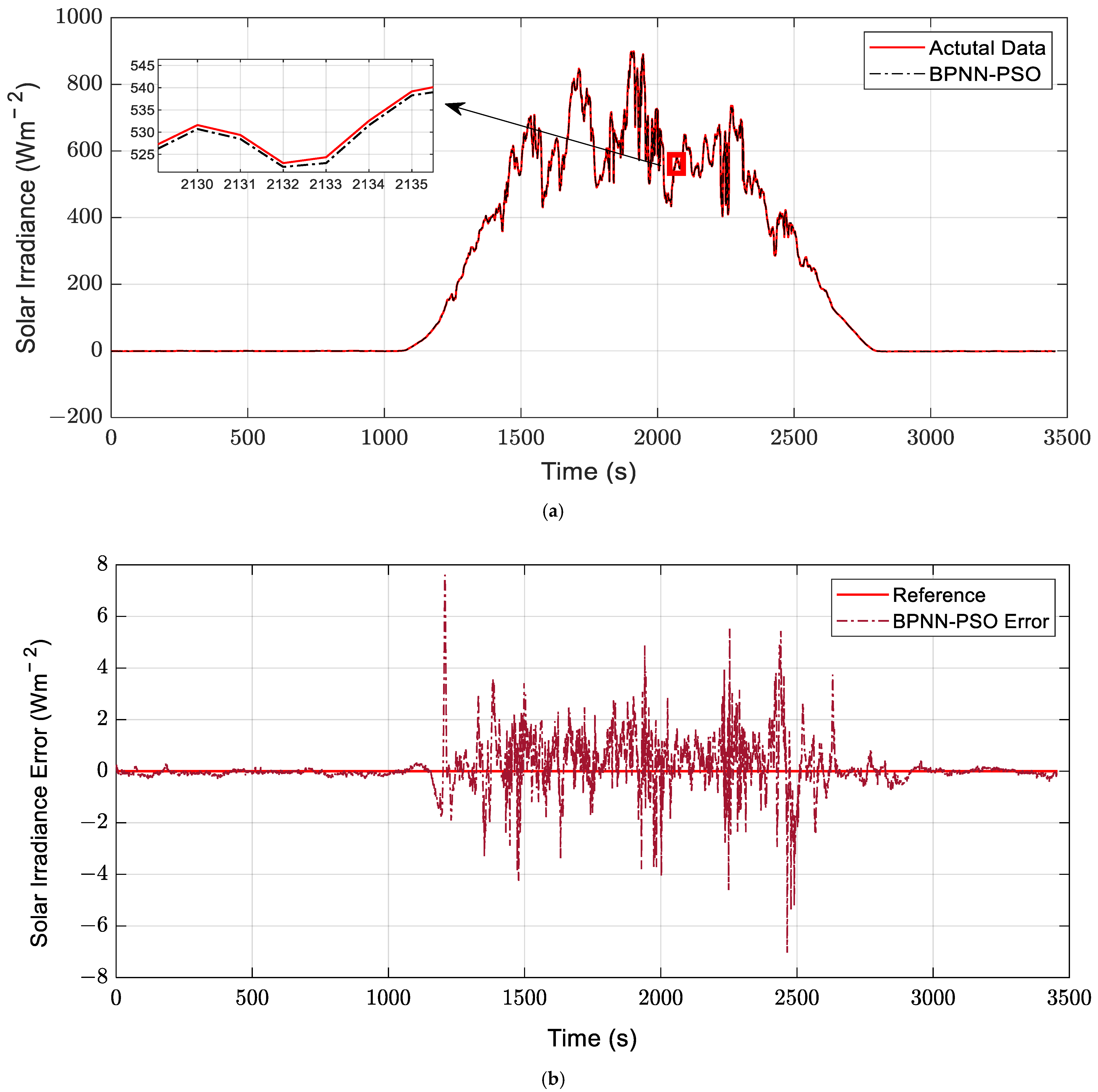 Energies 14 01213 g008