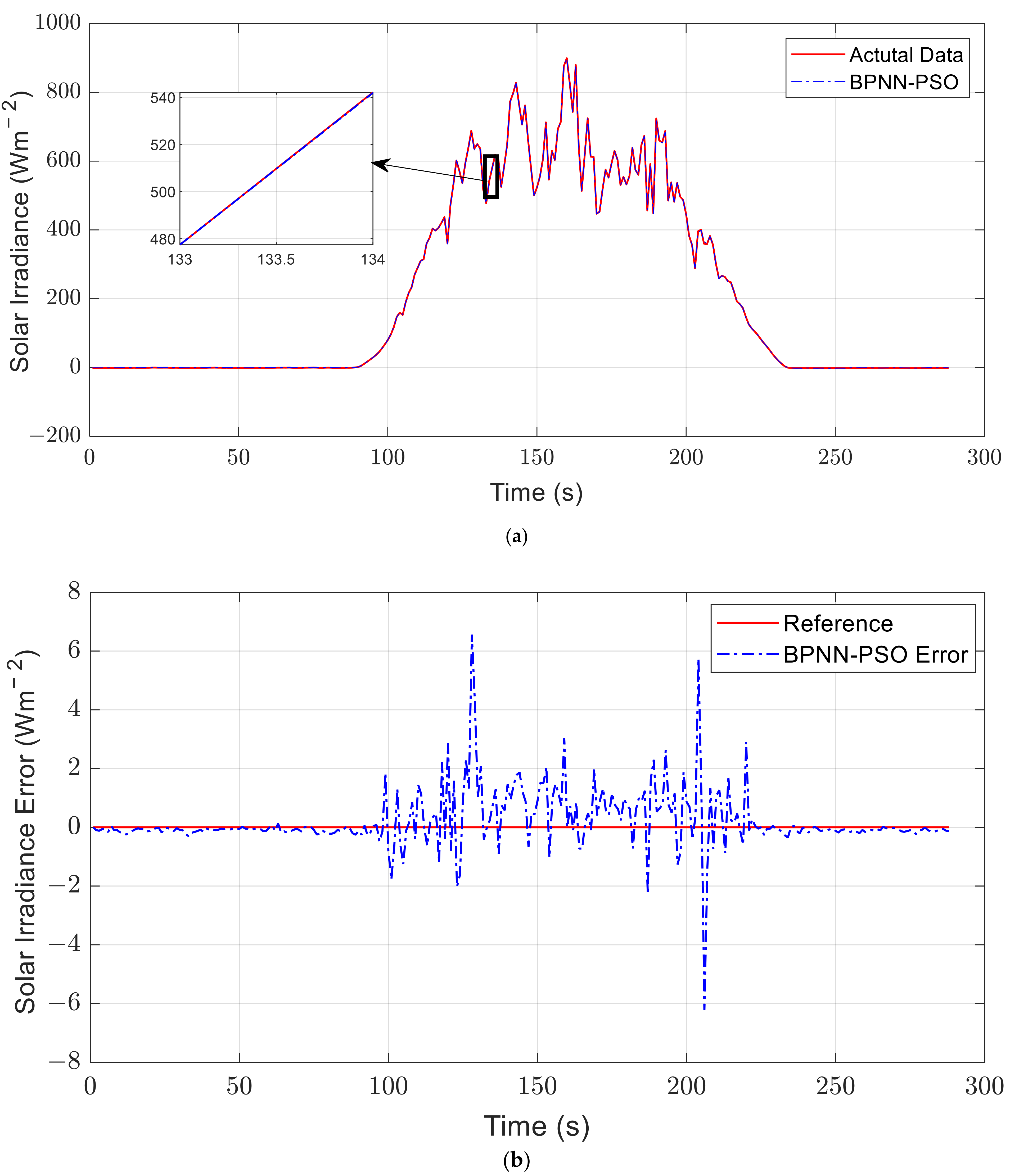 Energies 14 01213 g009