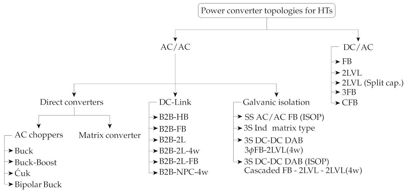 Energies 14 01215 g005 Energies 14 01215 g005