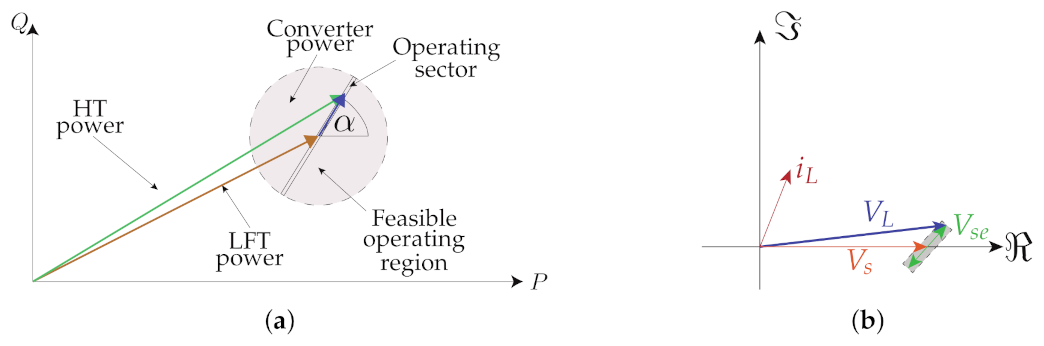 Energies 14 01215 g012 Energies 14 01215 g012