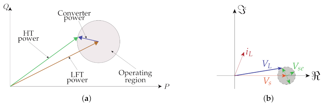 Energies 14 01215 g013 Energies 14 01215 g013