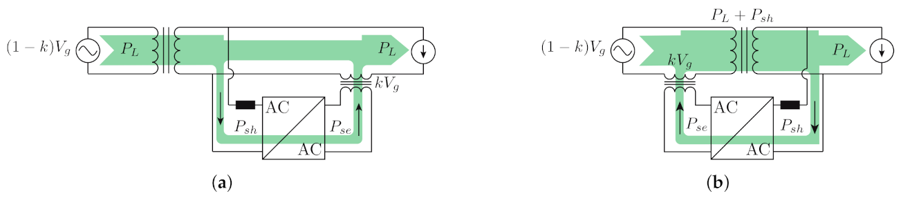 Energies 14 01215 g017 Energies 14 01215 g017