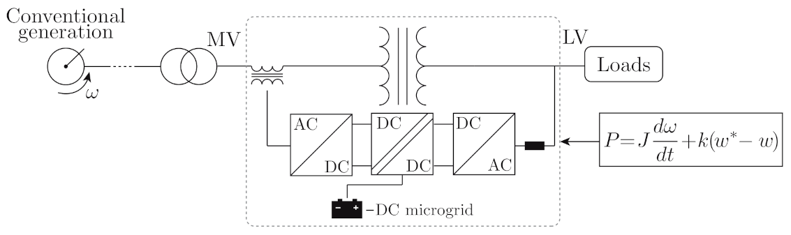 Energies 14 01215 g022 Energies 14 01215 g022