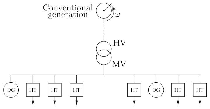 Energies 14 01215 g024 Energies 14 01215 g024